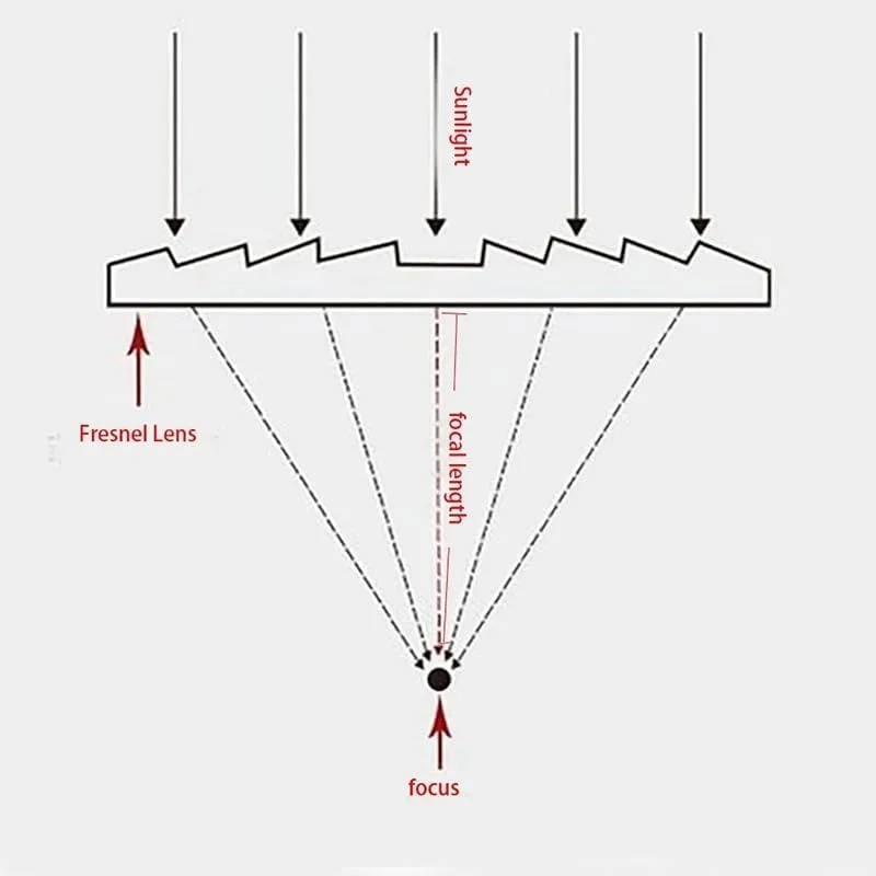 دو عدد عدسی پلاستیکی اپتیکال کوچک 100x70 میلیمتری با طول 100 میلیمتر دو عدد عدسی پلاستیکی اپتیکال کوچک 100x70 میلیمتری با طول 100 میلیمتر
