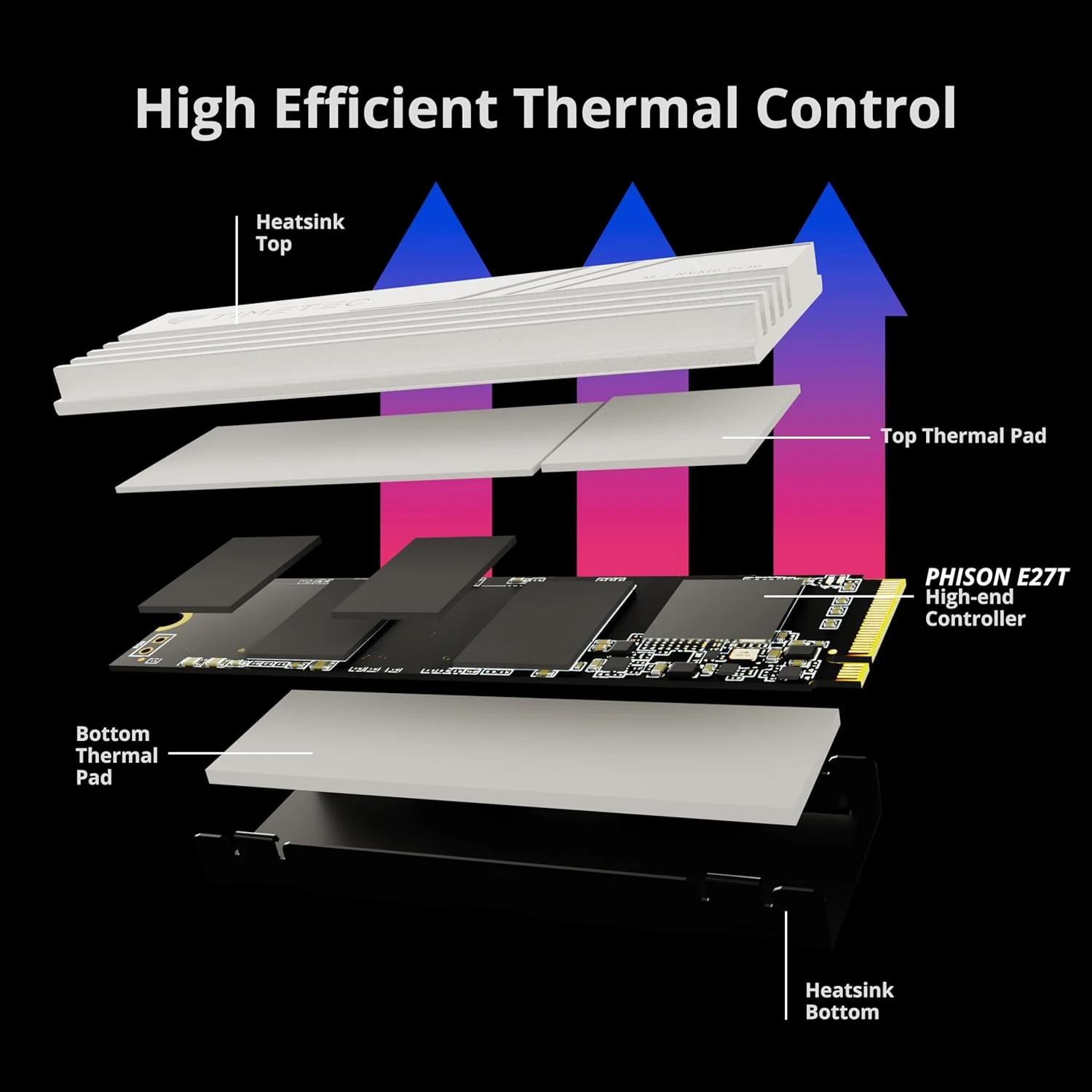 حافظه اس اس دی 2 ترابایتی Timetec PCIe 4.0 با هیت سینک سفید، گیمینگ NVMe Phison E27T PCIe Gen4x4 M.2 2280 3D NAND TLC SLC با سرعت خواندن/نوشتن تا 7,400/6,400 مگابایت بر ثانیه، درایو حالت جامد داخلی برای PS5، کامپیوتر رومیزی حافظه اس اس دی 2 ترابایتی Timetec PCIe 4.0 با هیت سینک سفید، گیمینگ NVMe Phison E27T PCIe Gen4x4 M.2 2280 3D NAND TLC SLC با سرعت خواندن/نوشتن تا 7,400/6,400 مگابایت بر ثانیه، درایو حالت جامد داخلی برای PS5، کامپیوتر رومیزی