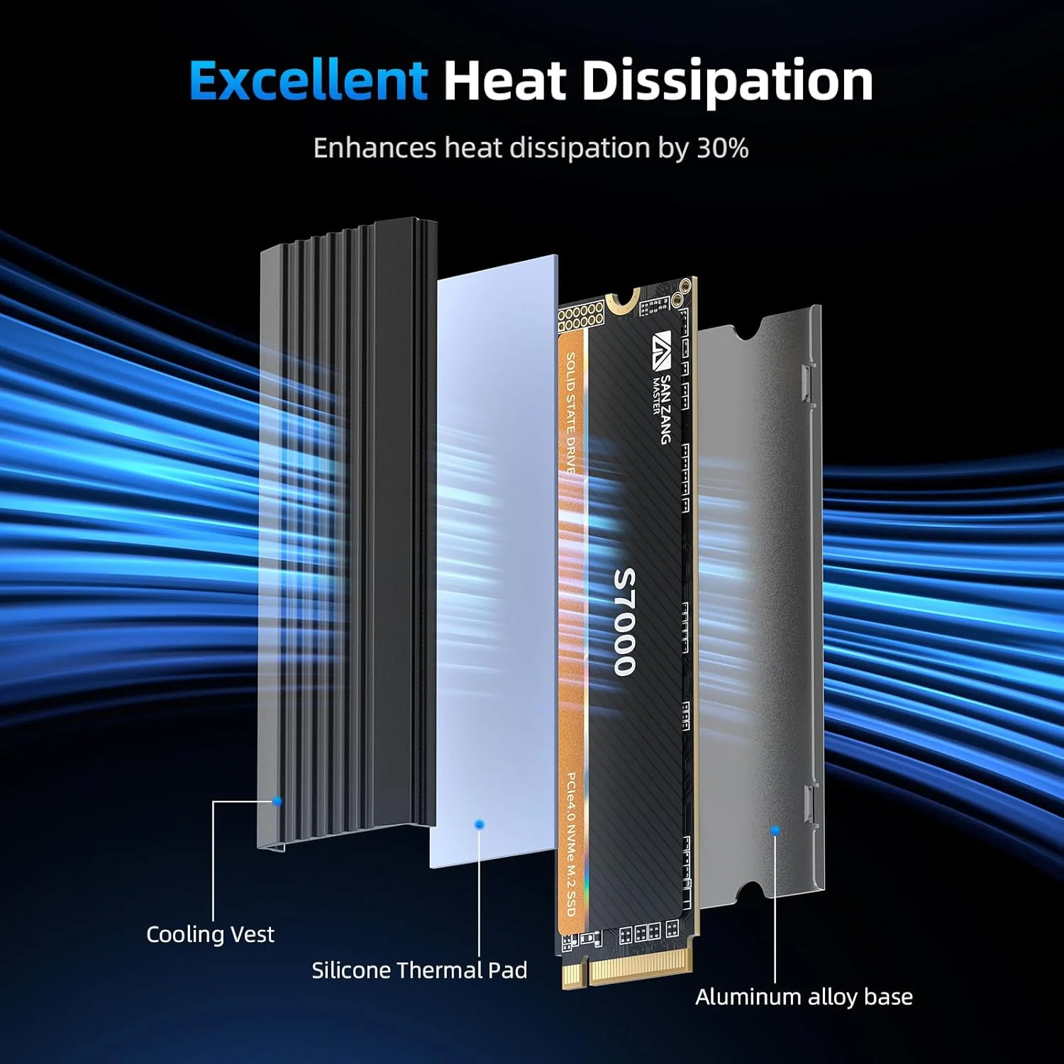 اس اس دی داخلی SANZANG M.2 با ظرفیت 4 ترابایت NVME، سرعت خواندن تا 7000 مگابایت بر ثانیه، هارد درایو M.2 PCIe Gen4 2280، فلش 3D NAND، درایو حالت جامد برای بازی و ویرایش گرافیک، مدل S7000