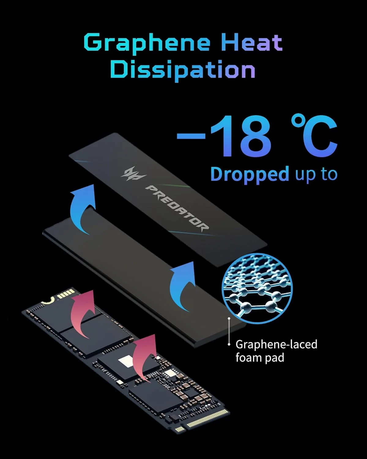 حافظه اس اس دی M.2 مدل Predator GM7000 با ظرفیت 4 ترابایت، کش DRAM، NVMe 1.4 2280 PCIe Gen4×4 سرعت فوق العاده بالا (حداکثر خواندن: 7400 مگابایت بر ثانیه، حداکثر نوشتن: 6700 مگابایت بر ثانیه) 3D NAND TLC حافظه اس اس دی داخلی سازگار با PS5 Pro - BL.9BWWR.107