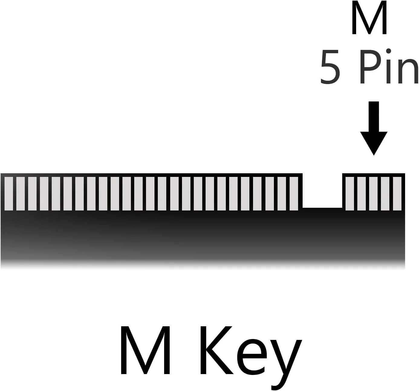درایو حالت جامد داخلی 256 گیگابایتی OEM WD SN740 M.2 PCI-e NVME SSD، فرم فاکتور 42 میلی متری 2242، کلید M