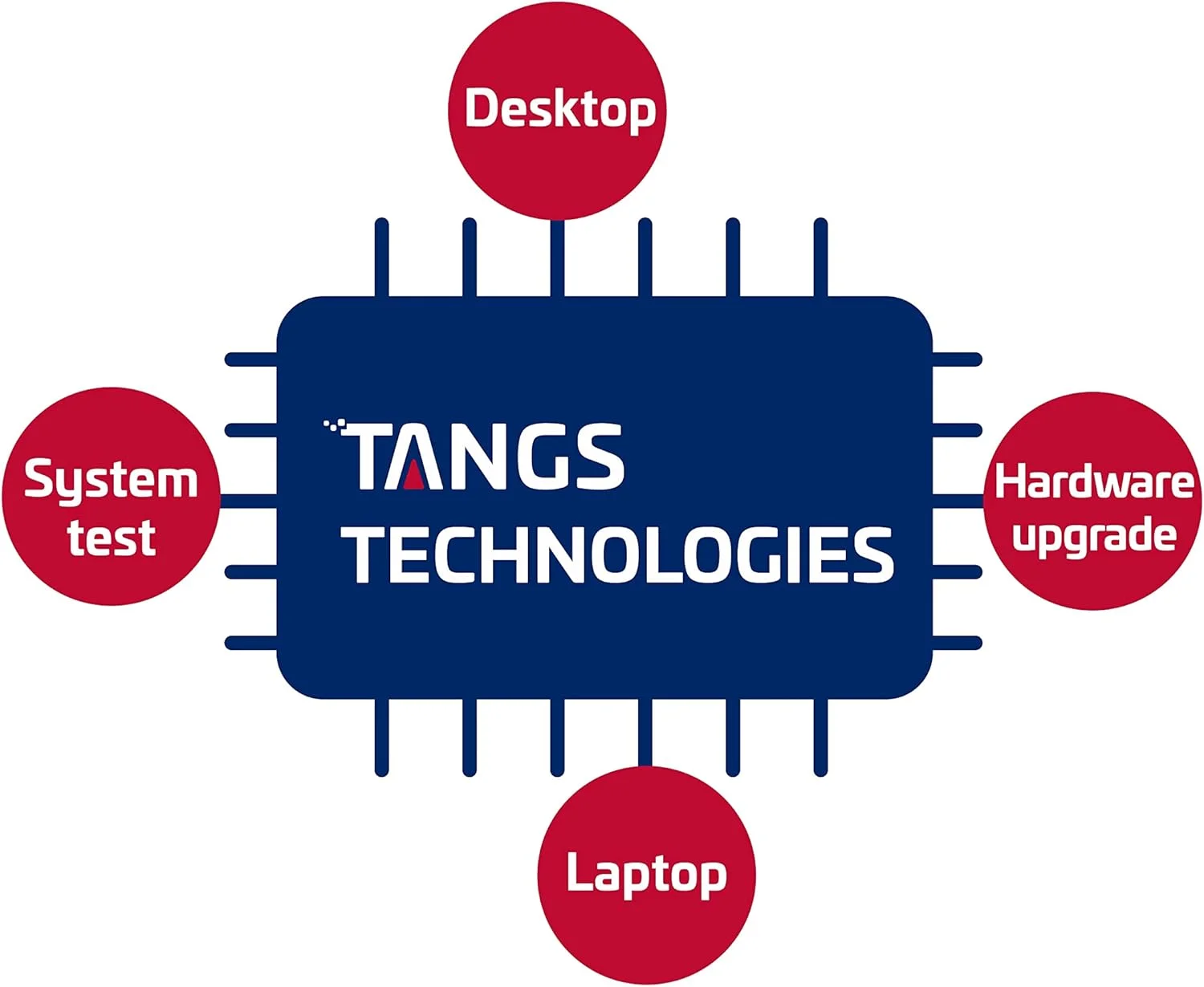 درایو حالت جامد KIOXIA SSD با ظرفیت 512 گیگابایت، M.2 2230 30mm NVMe PCIe 4.0 Gen 4 x 4 BG5 (OEM)