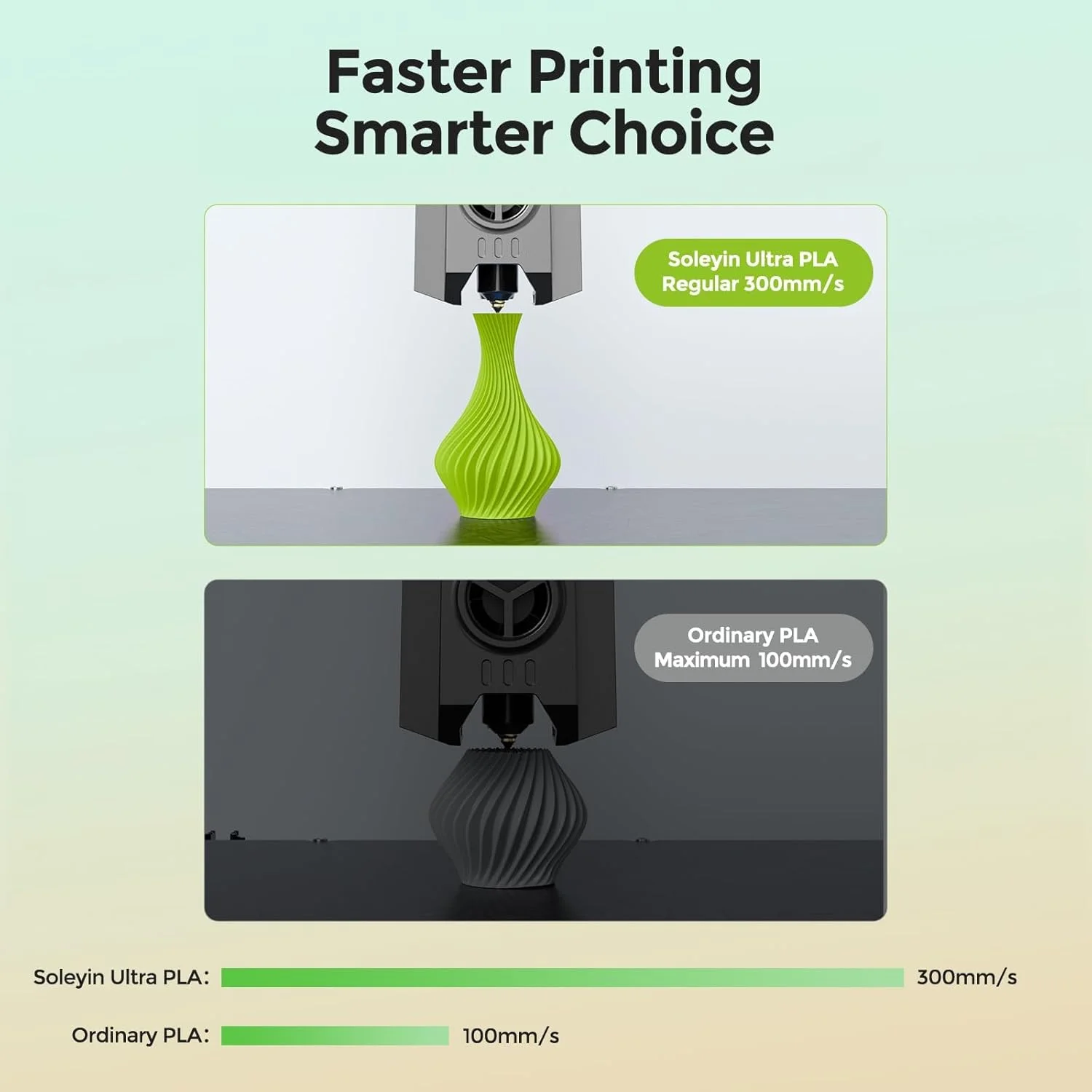 فیلامنت پرینتر سه بعدی PLA رنگارنگ Soleyin Ultra کرالیتی، 1.75 میلی متر، سرعت 300 میلی متر بر ثانیه، دقت +/- 0.02 میلی متر، خنک کننده و شکل دهی سریع، 1 کیلوگرم (2.2 پوند)، برای سری Creality Ender K1، K1C، K2 Pro/Plus (سفید)