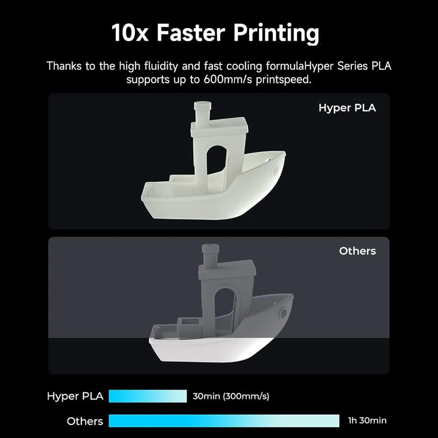 فیلامنت PLA هایپر کامگرو، چاپ 10 برابر سریعتر، فیلامنت پرینتر سه بعدی با سرعت بالا 30-600 میلی متر بر ثانیه، برای Creality K1، K1 Max، Bambu Lab X1، Bambu Lab P1P، Ankermake M5، Flashforge Guider 3 Ultra، FLSUN V400