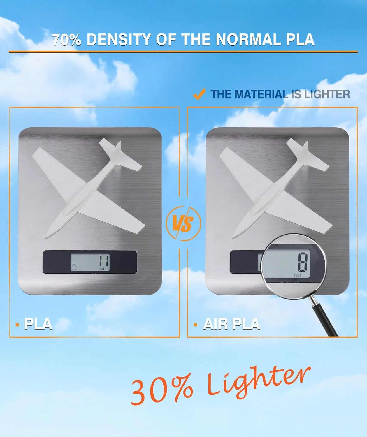 فیلامنت PLA هوا Overture، PLA پیش فوم شده با چگالی کم، PLA سبک وزن، قرقره مقوایی، 0.82 کیلوگرم (1.8 پوند)، دقت ابعادی +/- 0.02 میلی متر (سفید هوایی)