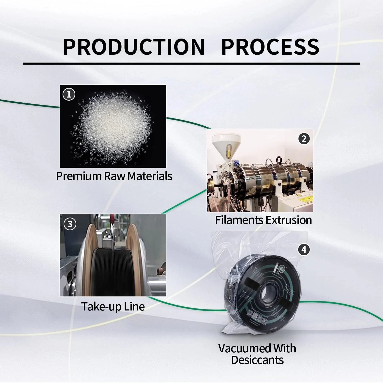 فیلامنت PLA، PLA ابریشمی، فیلامنت پرینتر سه بعدی، فیلامنت PLA 1.75mm دقت ابعادی +/- 0.02mm، اسپول 1 کیلوگرمی (2.2 پوند)، مناسب برای اکثر پرینترهای FDM (سبز ابریشمی)