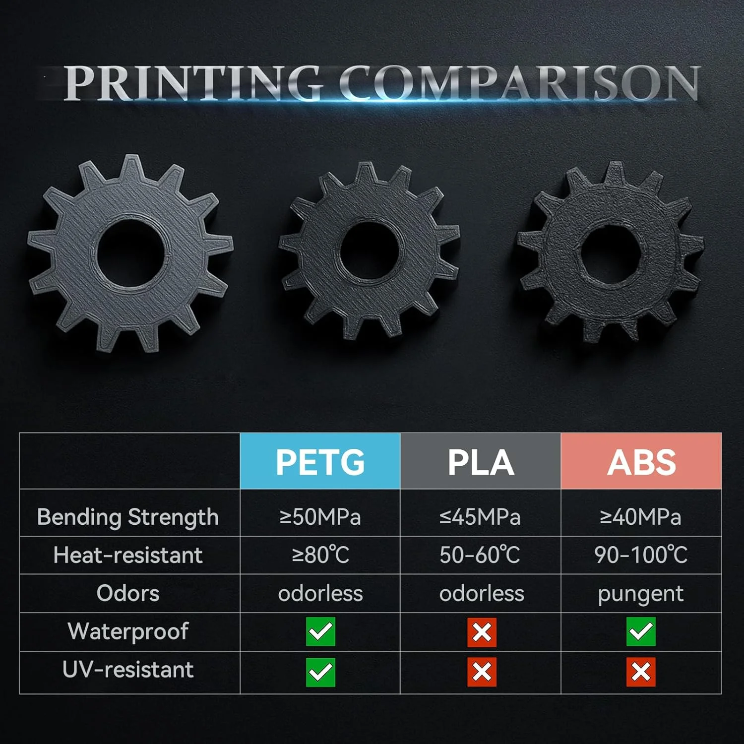 فیلامنت پرینتر سه بعدی PETG کینگروون، 10 رول، دقت ابعادی +/- 0.03 میلی متر، 1 کیلوگرم (2.2 پوند)، 1.75 میلی متر، 10 کیلوگرم ده رنگ مشکی سفید خاکستری قرمز آبی سبز زرد نارنجی شفاف نقره ای