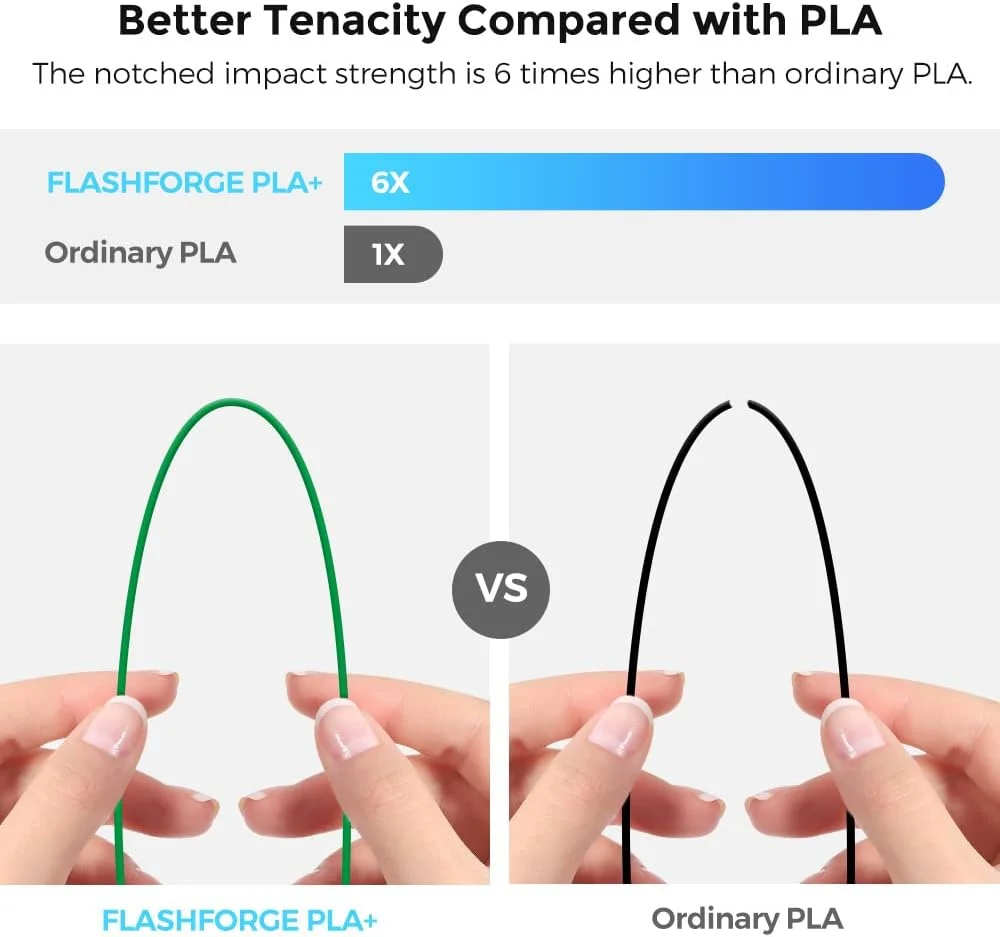 فیلامنت پرینتر سه بعدی FLASHFORGE، فیلامنت PLA PRO 1.75 میلی‌متری، اسپول 1 کیلوگرمی (2.2 پوند)، دقت ابعادی +/- 0.02 میلی‌متر برای پرینترهای سه بعدی FDM، چقرمگی بهتر و بدون گره خوردگی (سبز)