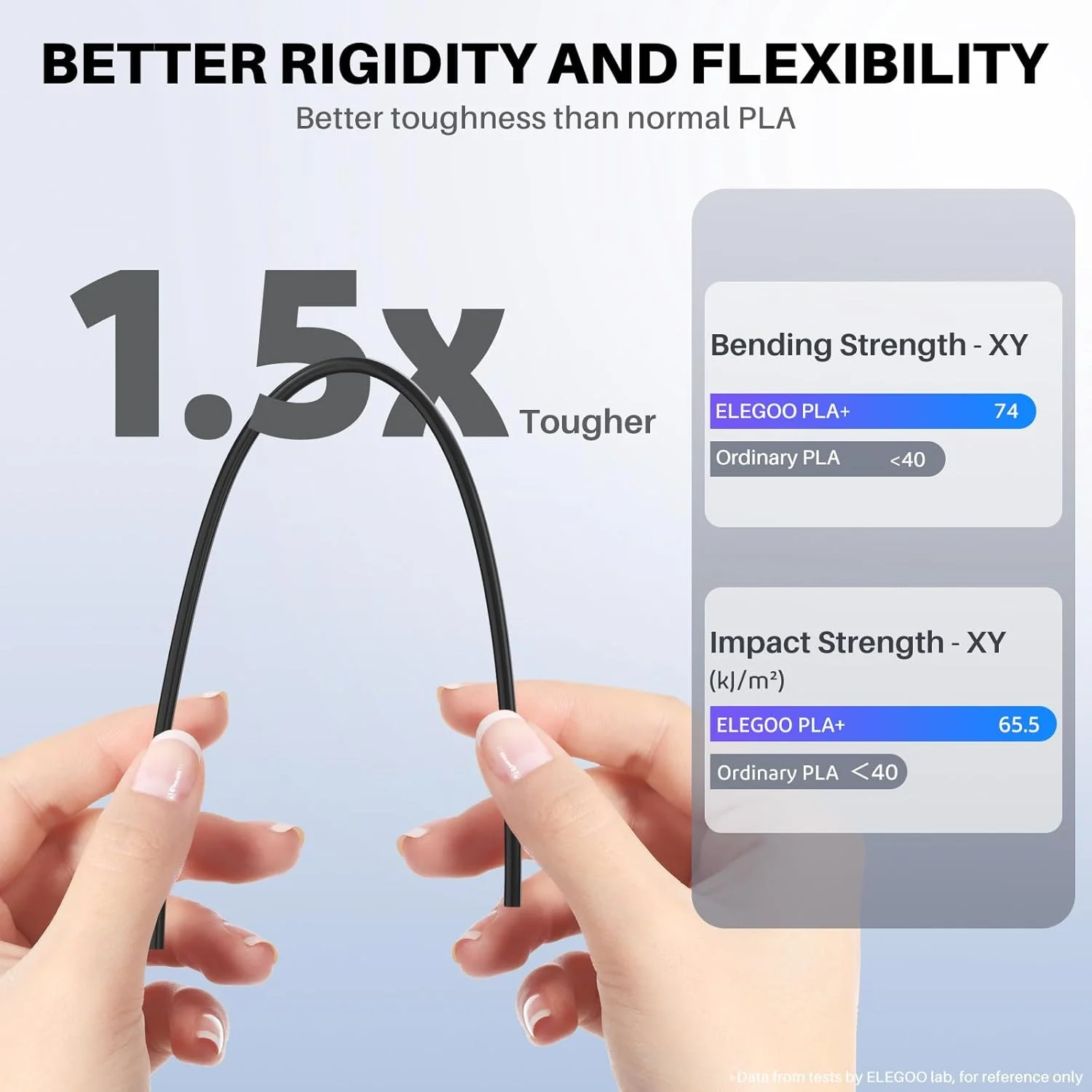 بسته رشته های PLA Plus ELEGOO، 1.75 میلی متر، 8 رنگ، دقت ابعادی +/- 0.02 میلی متر، 8 بسته قرقره 250 گرمی، مشکی/سفید/قرمز/آبی تیره/نارنجی/زرد/آبی آسمانی/سبز دریایی