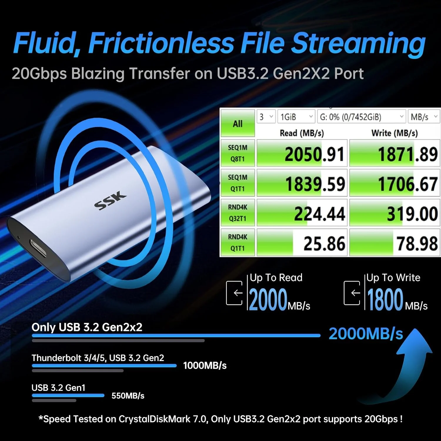 اس اس کی حافظه اس اس دی قابل حمل 1 ترابایت، تا 2000 مگابایت بر ثانیه، درایو حالت جامد اکسترنال، هارد اکسترنال NVMe SSD USB 3.2 Gen2X2، توان مصرفی بسیار پایین برای آیفون 15/ مک بوک/ پرو/ تلفن OTG/ لپ تاپ ها