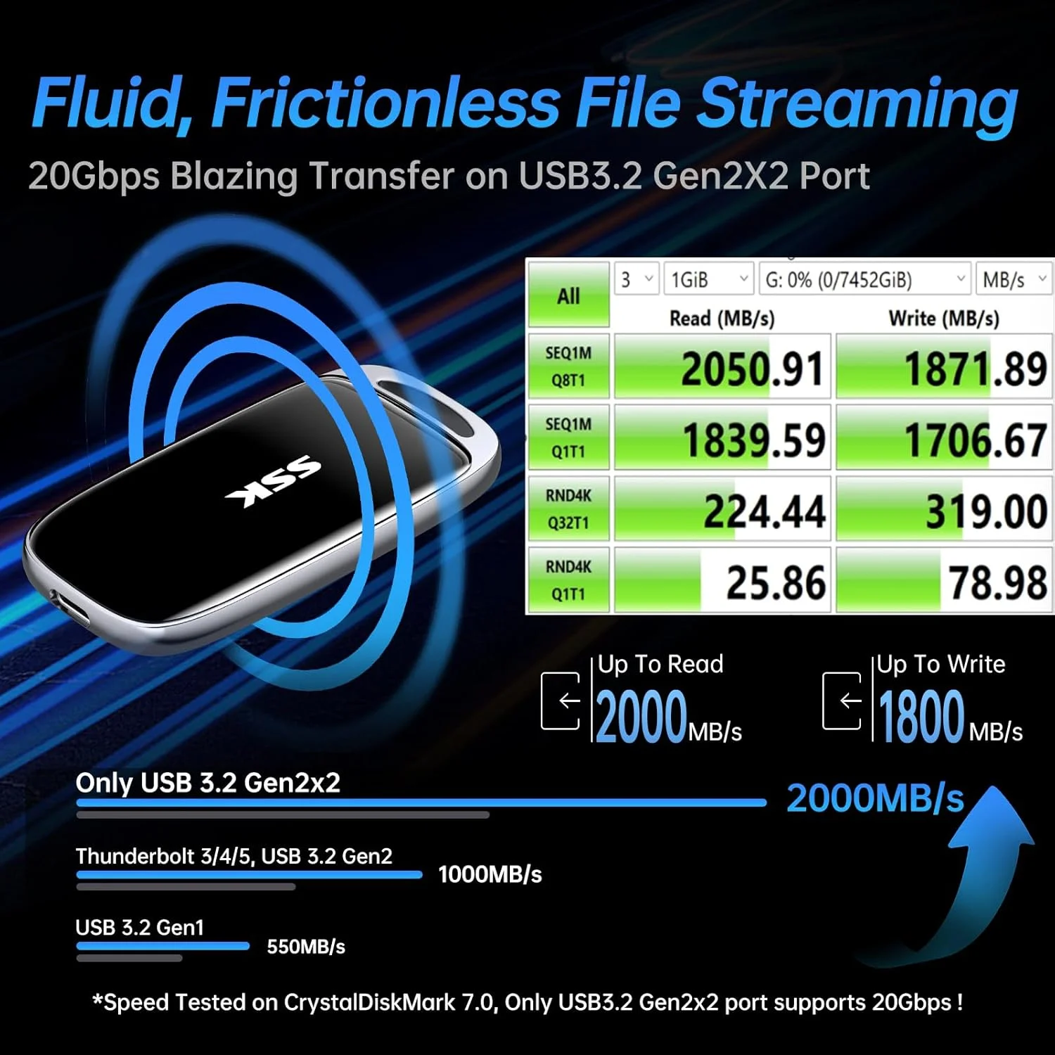 هارد اکسترنال SSD یک ترابایتی SSK، درایو SSD قابل حمل تا 2000 مگابایت بر ثانیه، درایوهای حالت جامد اکسترنال USB 3.2 Gen2X2 برای آیفون 15/16 پرو، مک، تلفن OTG، لپ تاپ با نشانگر LED