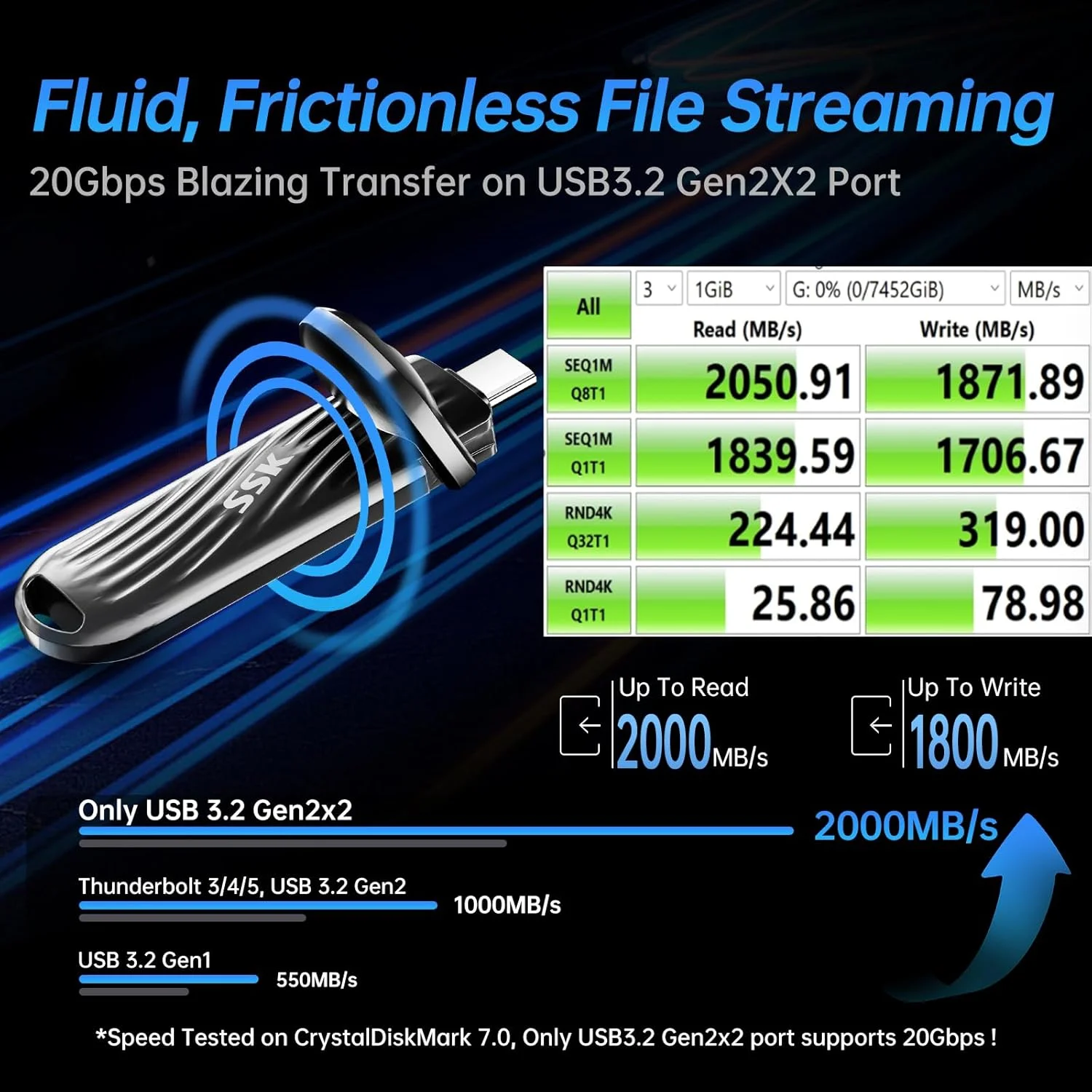 درایو SSD اکسترنال SSK با ظرفیت 1 ترابایت و پورت USB C - سرعت تا 2000 مگابایت بر ثانیه، درایو حالت جامد اکسترنال USB 3.2 Gen 2X2، فلش SSD قابل حمل با توان مصرفی بسیار پایین، پشتیبانی از iPhone15/16 Pro ProRes Mac/WTG/Android، بدنه آلیاژ روی