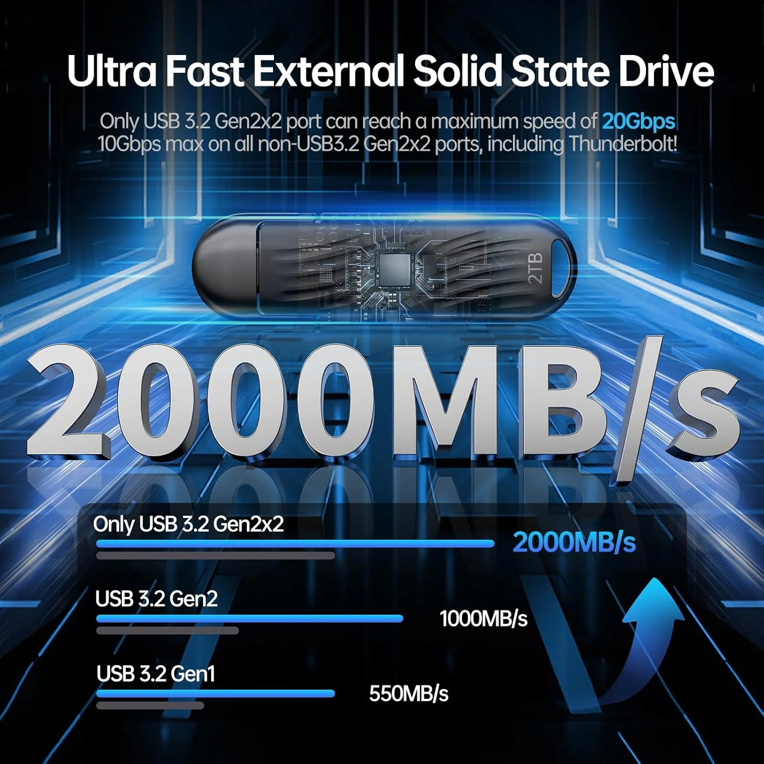 درایو SSD اکسترنال USB با ظرفیت 2 ترابایت و سرعت تا 2000 مگابایت بر ثانیه، درایو حالت جامد اکسترنال Type-C مموری استیک USB 3.2 Gen 2X2 آلیاژ روی مناسب برای آیفون 15/16 پرو ProRes مک/WTG/اندروید