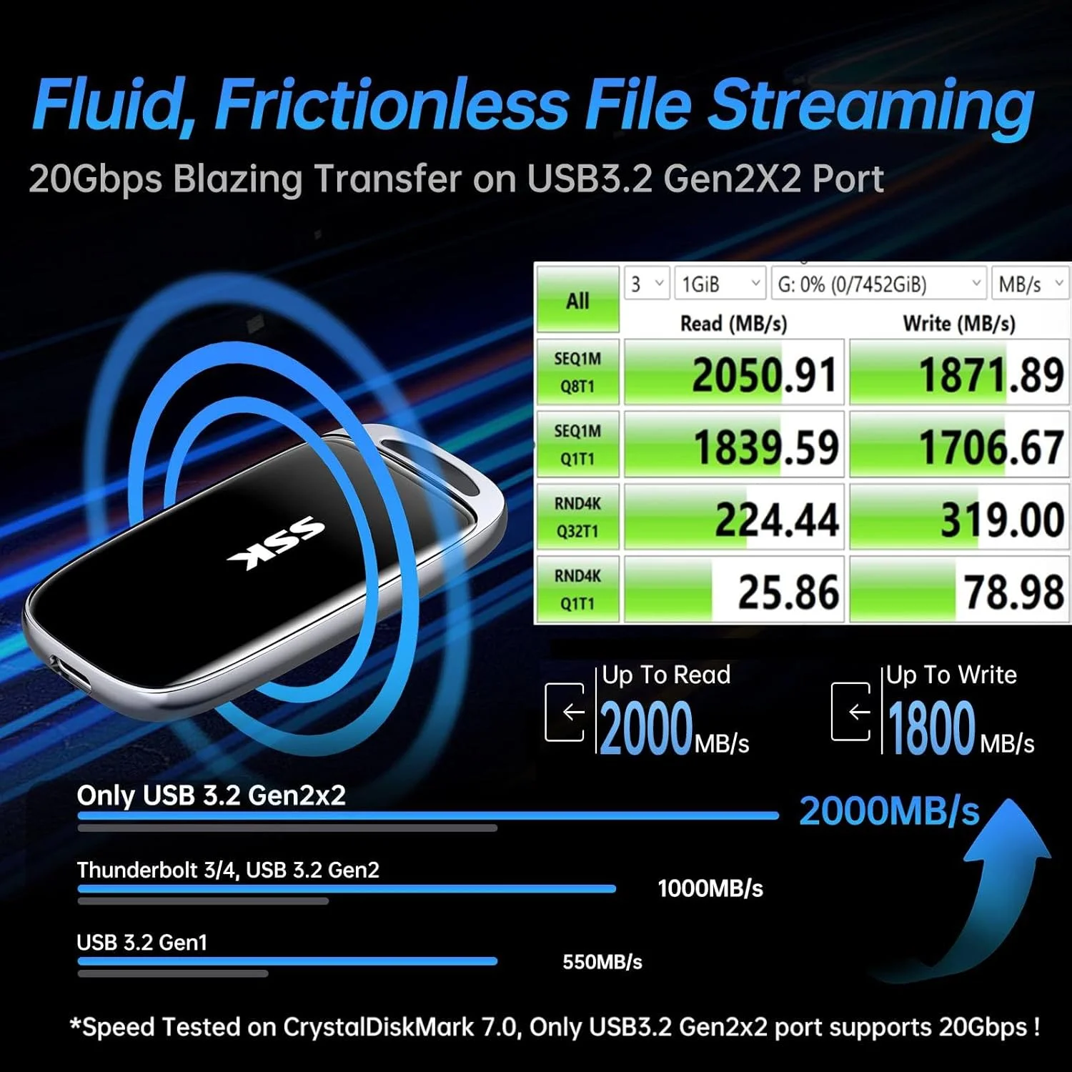 اس اس کی درایو حالت جامد اکسترنال 1 ترابایت، درایو اس اس دی قابل حمل تا 2000 مگابایت بر ثانیه، USB 3.2 Gen 2x2 درایو حالت جامد اکسترنال برای آیفون 15/16 پرو، اندروید، تلفن OTG، کامپیوتر و مک، با نشانگر LED