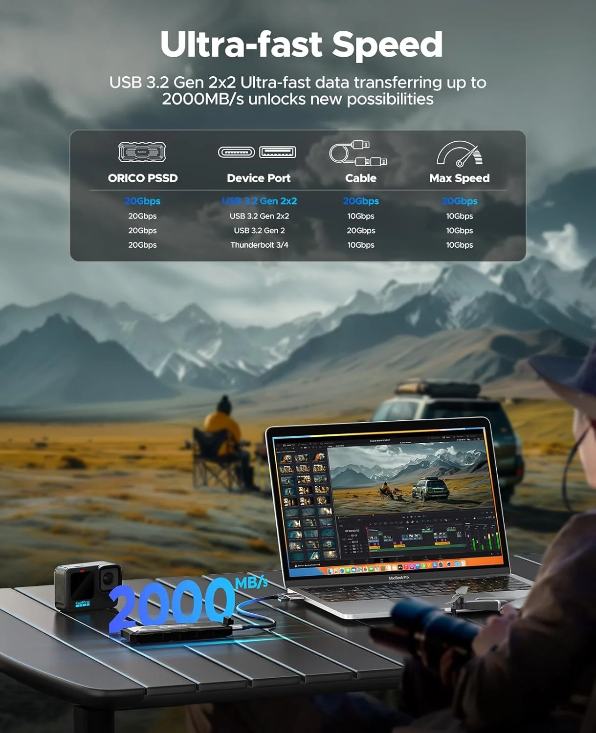 درایو حالت جامد قابل حمل 512 گیگابایتی ORICO تا 2000 مگابایت بر ثانیه USB 3.2 Gen 2x2، مقاوم در برابر آب و گرد و غبار، بدنه فلزی و لاستیکی، مناسب ورزش های پرتحرک و متخصصان فضای باز - مدل O20 درایو حالت جامد قابل حمل 512 گیگابایتی ORICO تا 2000 مگابایت بر ثانیه USB 3.2 Gen 2x2، مقاوم در برابر آب و گرد و غبار، بدنه فلزی و لاستیکی، مناسب ورزش های پرتحرک و متخصصان فضای باز - مدل O20