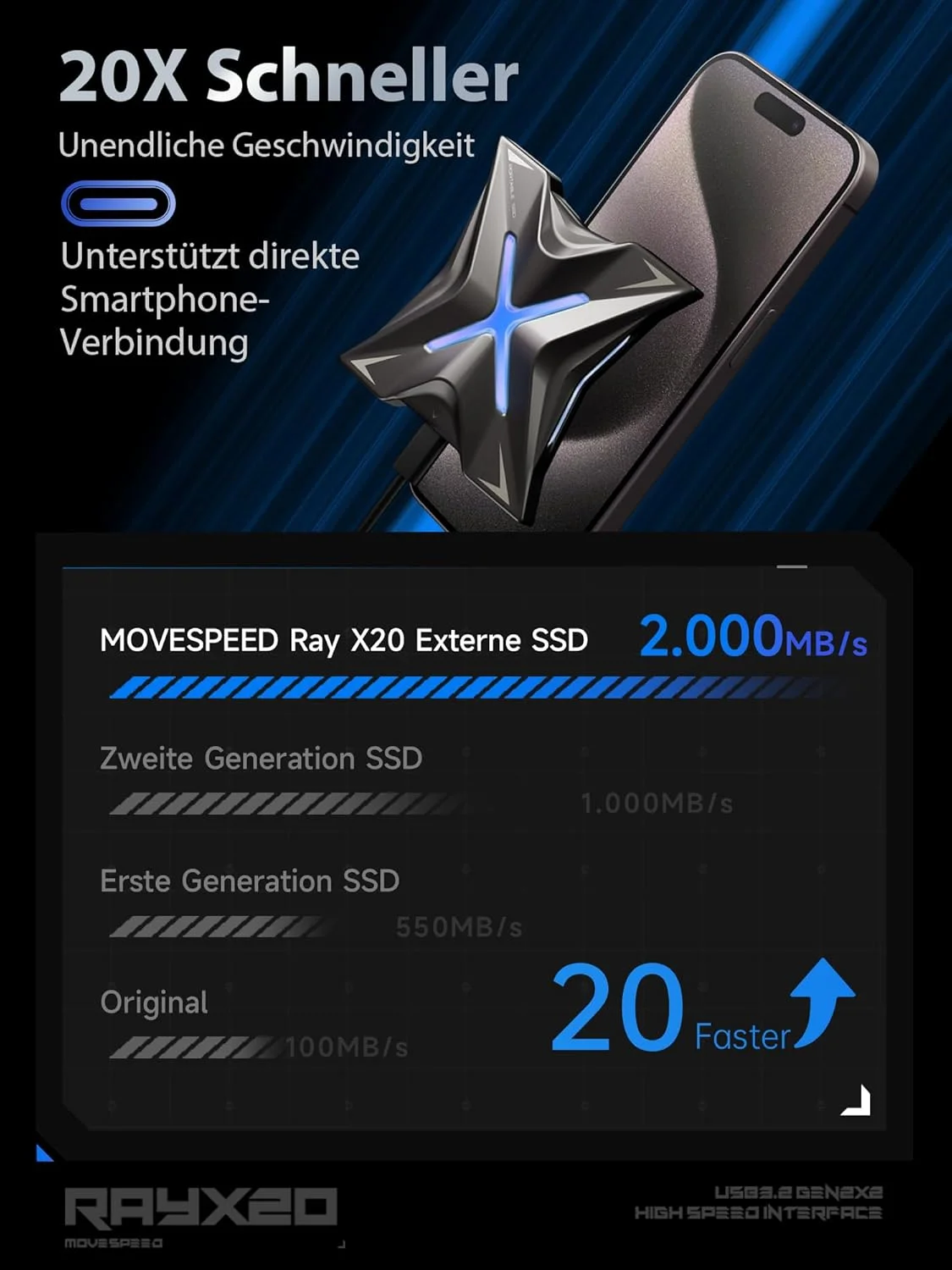 حافظه اس اس دی اکسترنال MOVE SPEED RX20 - هارد اکسترنال 1 ترابایتی تا 2,000 مگابایت بر ثانیه، استفاده از فناوری USB 3.2 Gen 2x2 با Type-C، درایو حالت جامد قابل حمل برای PS5، سری آیفون 15، تلفن همراه Type-C، کامپیوتر، لپ تاپ