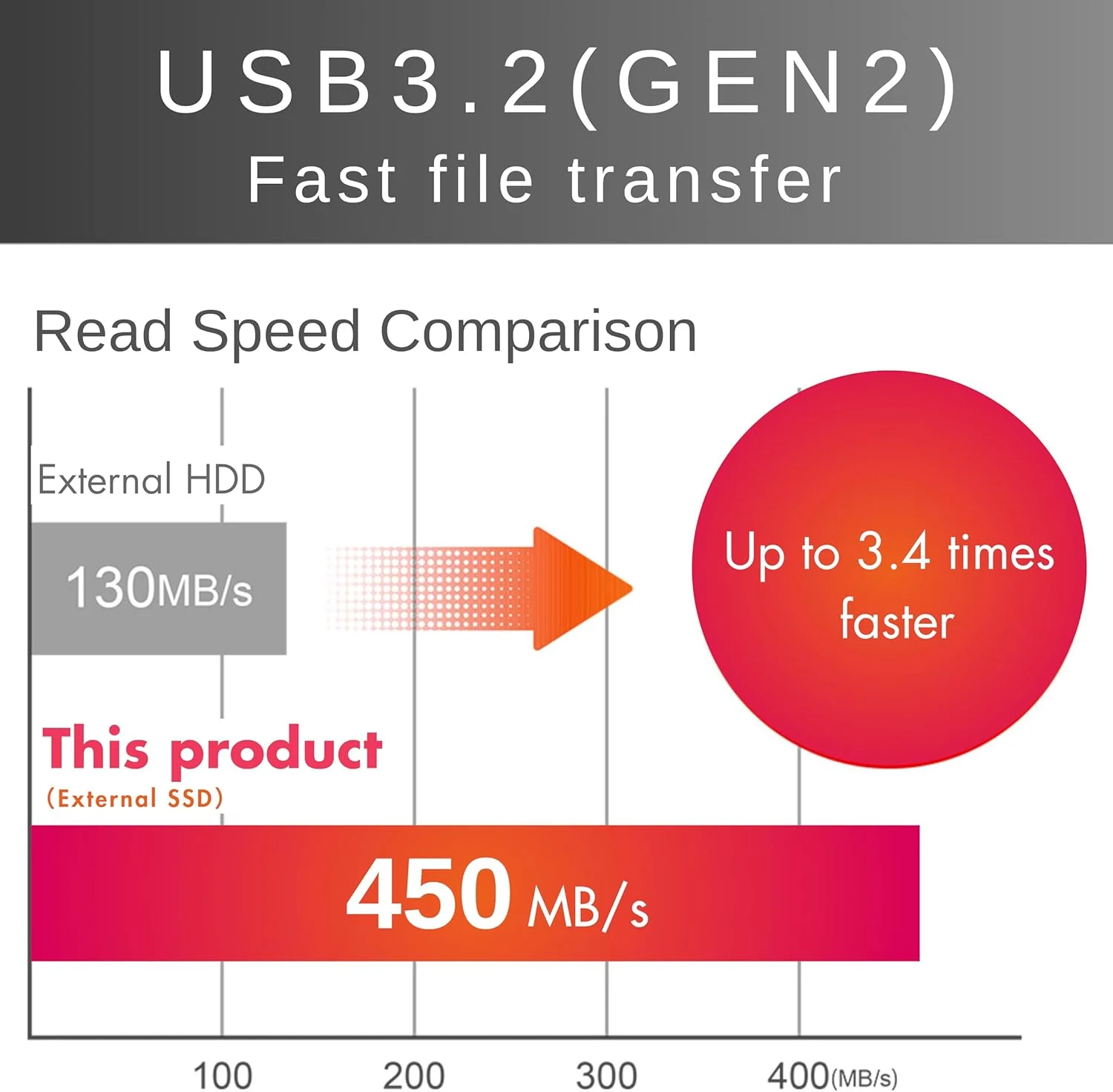 درایو حالت جامد اکسترنال قابل حمل 250 گیگابایت - سرعت تا 1050 مگابایت بر ثانیه - USB-C, USB 3.2 Gen 2 - مدل GS66025EX-BK