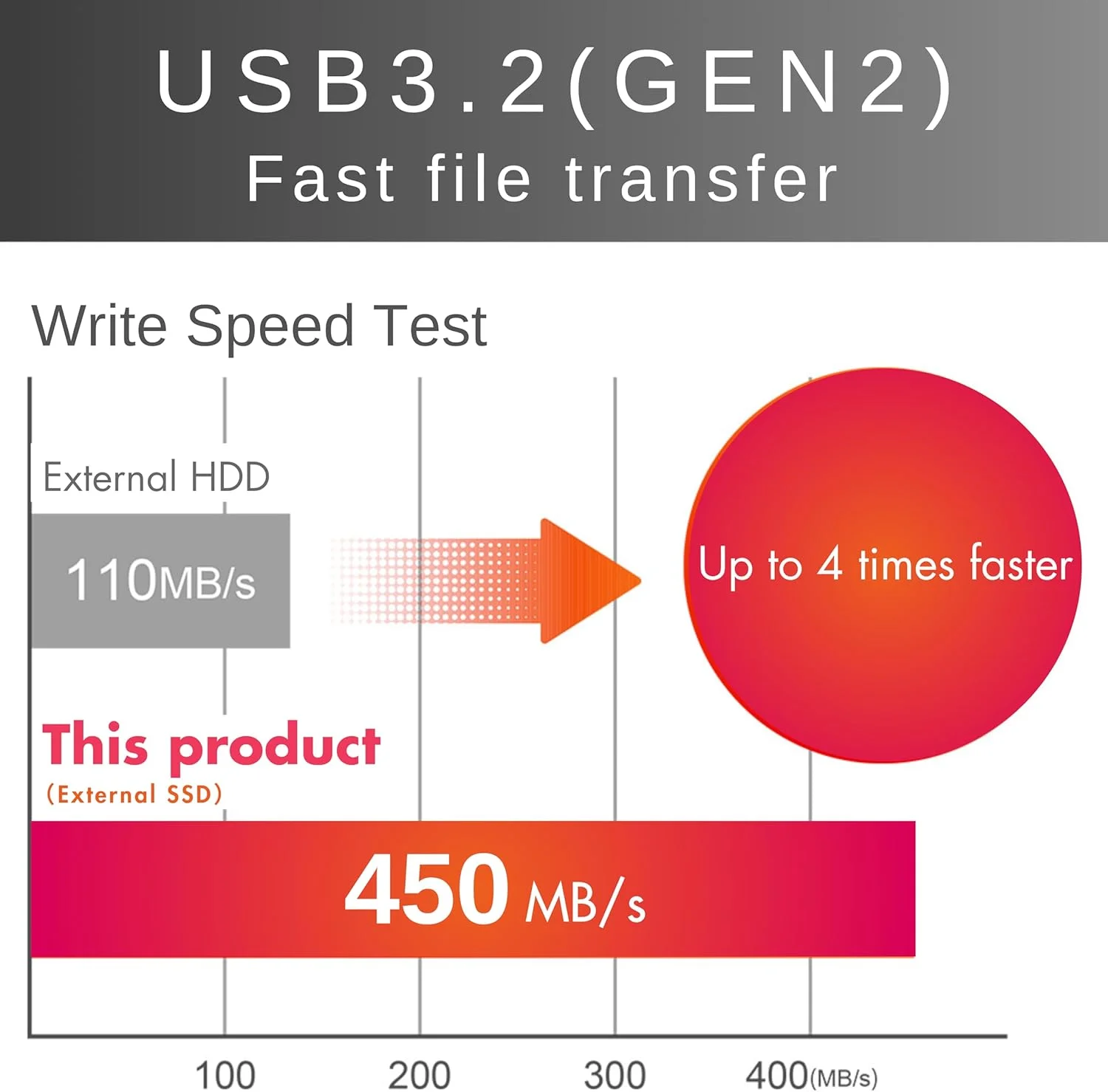 درایو حالت جامد اکسترنال قابل حمل 250 گیگابایت - سرعت تا 1050 مگابایت بر ثانیه - USB-C, USB 3.2 Gen 2 - مدل GS66025EX-BK
