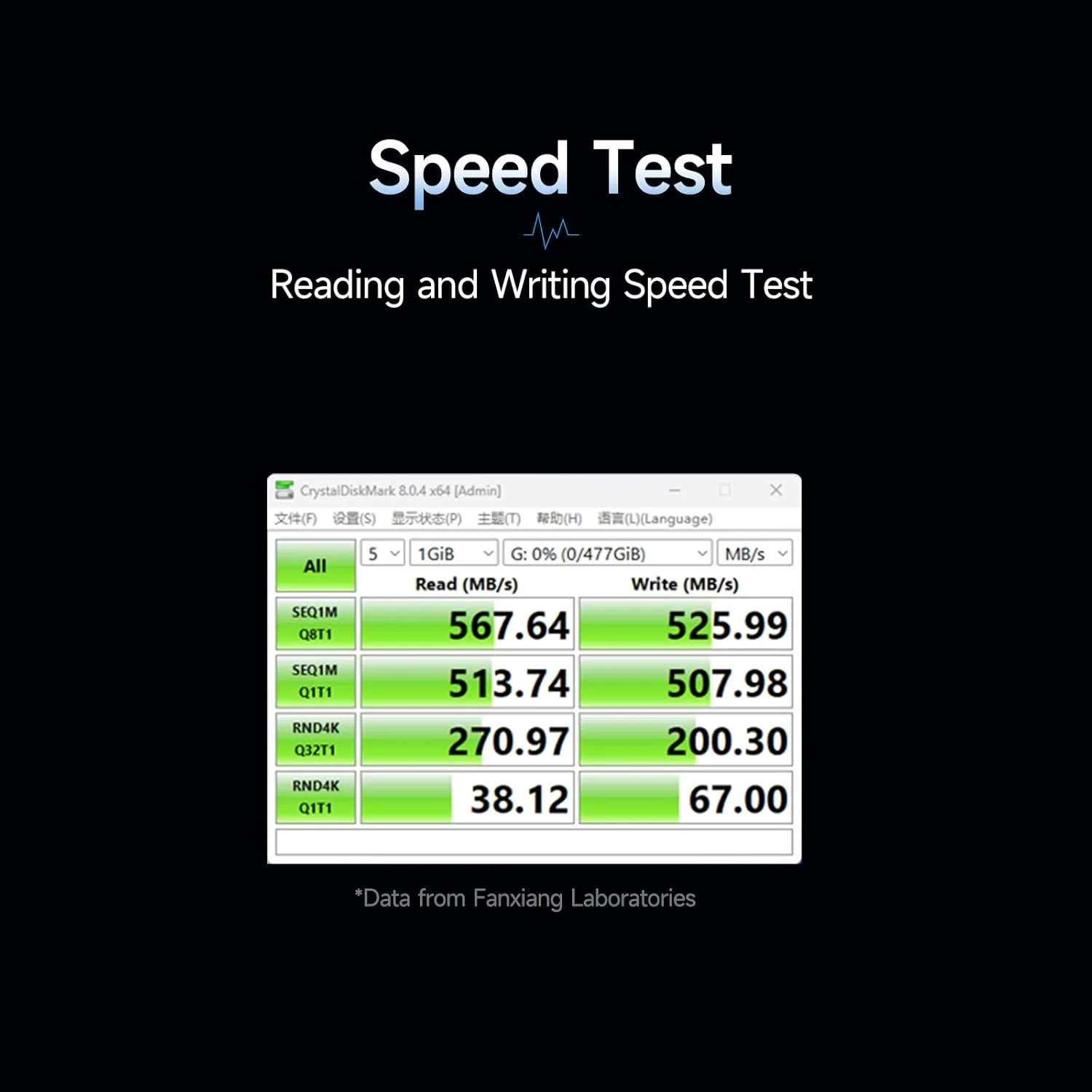 درایو حالت جامد اکسترنال فنزیانگ 512 گیگابایت USB C، درایو فلش پرسرعت، رابط دوگانه با سرعت بالا تا 560 مگابایت بر ثانیه، فوق العاده سریعتر، برای اندروید، آیفون 15، مک بوک/پرو/ایر و غیره مدل FF520