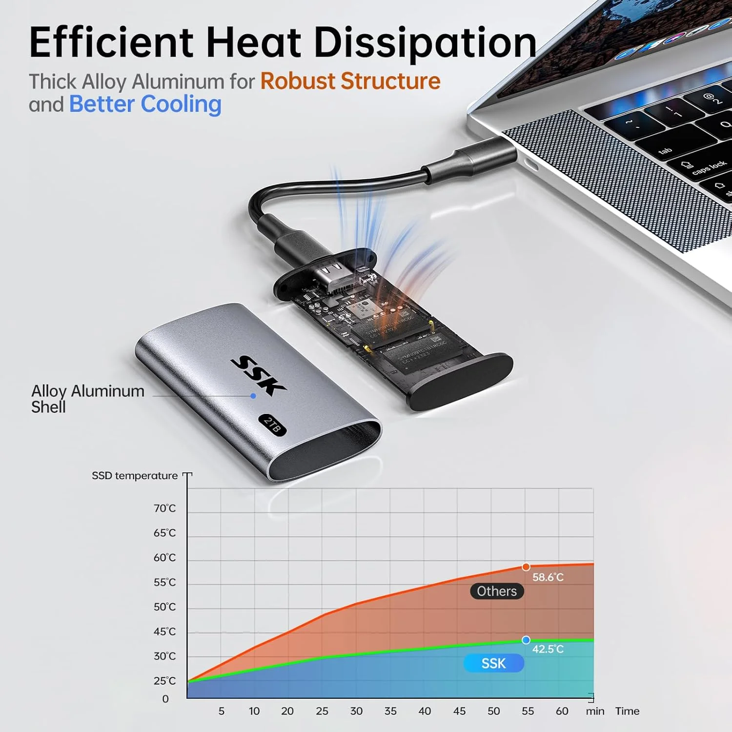 هارد اکسترنال SSD اس اس کی 2 ترابایت، SSD قابل حمل تا 550 مگابایت بر ثانیه، درایوهای حالت جامد سریع، درایو اکسترنال SSD USB 3.2 Gen2 برای آیفون 15/پرو، ویندوز، مک، اندروید با چراغ LED، acabame هارد اکسترنال SSD اس اس کی 2 ترابایت، SSD قابل حمل تا 550 مگابایت بر ثانیه، درایوهای حالت جامد سریع، درایو اکسترنال SSD USB 3.2 Gen2 برای آیفون 15/پرو، ویندوز، مک، اندروید با چراغ LED، acabame