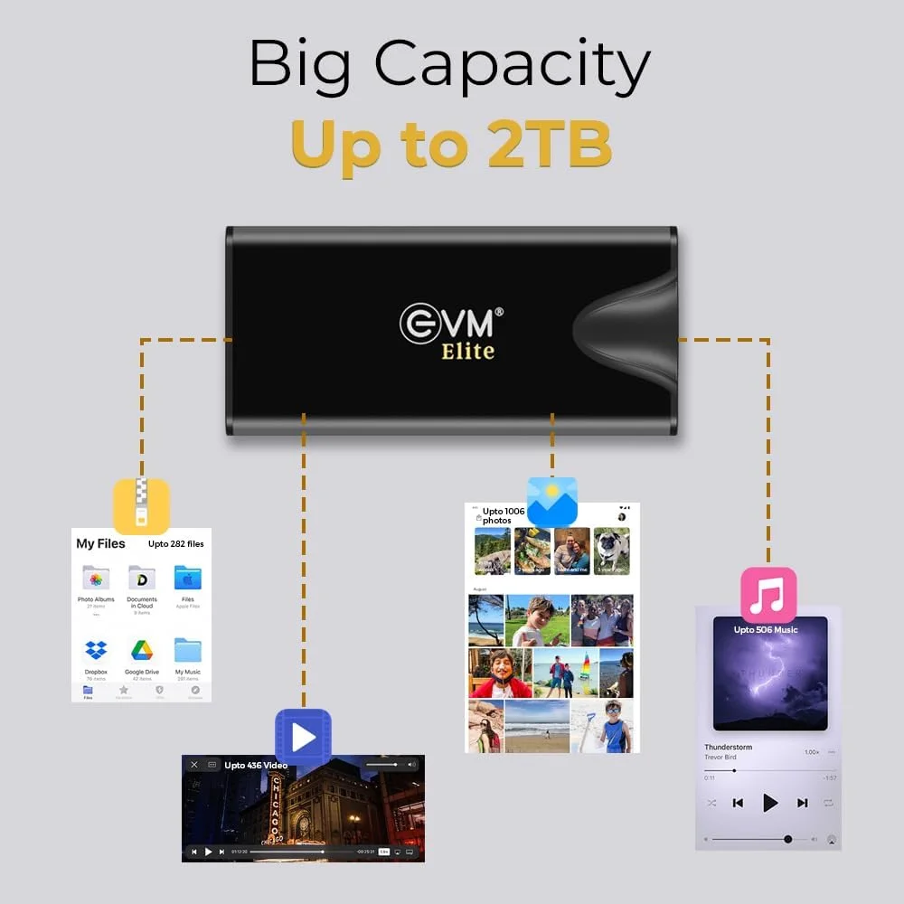 حافظه اس اس دی اکسترنال EVM Elite EnSave Pro با ظرفیت 2 ترابایت، سرعت خواندن 2000 مگابایت بر ثانیه و سرعت نوشتن 1800 مگابایت بر ثانیه - کوچکترین اس اس دی قابل حمل - USB 3.2 Gen 2x2 USB-C (EPSSDPro/2T)