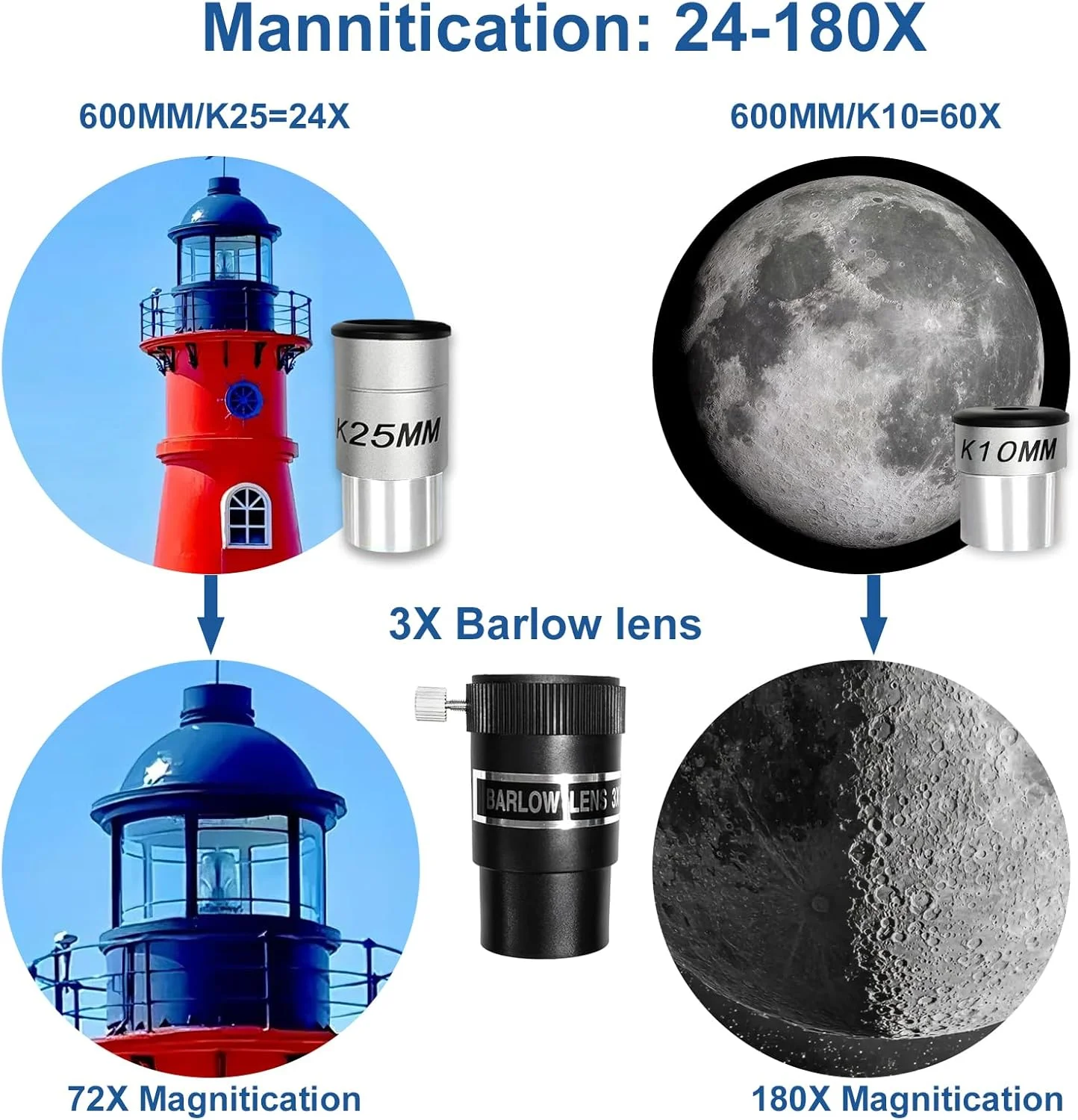 تلسکوپ نجومی شکستی با دهانه 80 میلیمتری و فاصله کانونی 600 میلیمتری مناسب کودکان و مبتدیان به همراه سه پایه و کیف حمل، قابل حمل برای مسافرت تلسکوپ نجومی شکستی با دهانه 80 میلیمتری و فاصله کانونی 600 میلیمتری مناسب کودکان و مبتدیان به همراه سه پایه و کیف حمل، قابل حمل برای مسافرت