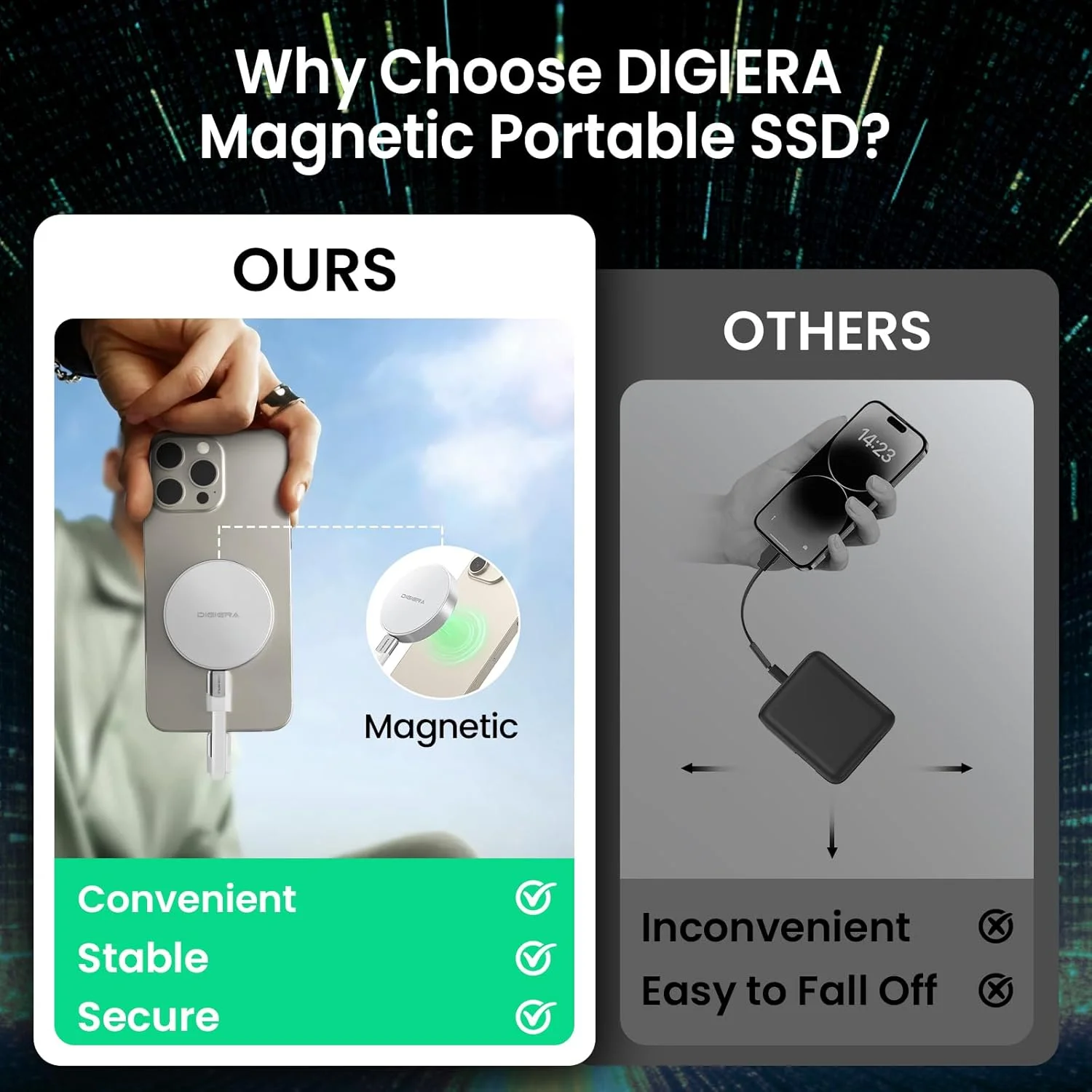 درایو حالت جامد (SSD) قابل حمل مغناطیسی 2 ترابایتی، درایو حالت جامد اکسترنال با پورت Type-C USB 3.2 Gen 2x2، سرعت تا 2000 مگابایت بر ثانیه، جمع و جور و بادوام، ایده آل برای تولیدکنندگان محتوا، متخصصان و گیمرها، سفید