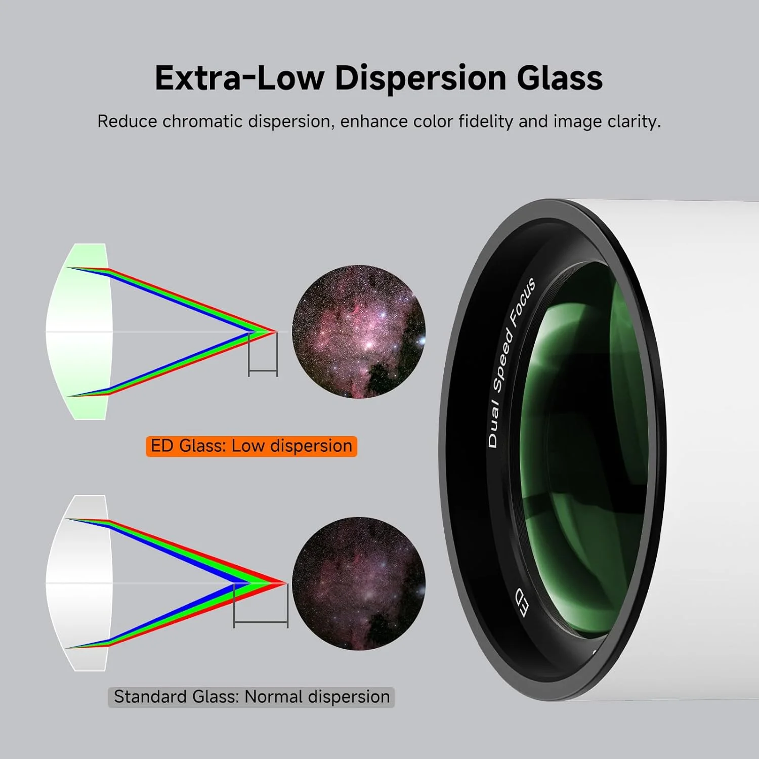 تلسکوپ شکستنی SVBONY SV503 با مسطح کننده میدان داخلی، تلسکوپ 70 میلی متری F6.78 با پراکندگی بسیار کم رنگی، تلسکوپ برای بزرگسالان، برای عکاسی نجومی و نجوم بصری