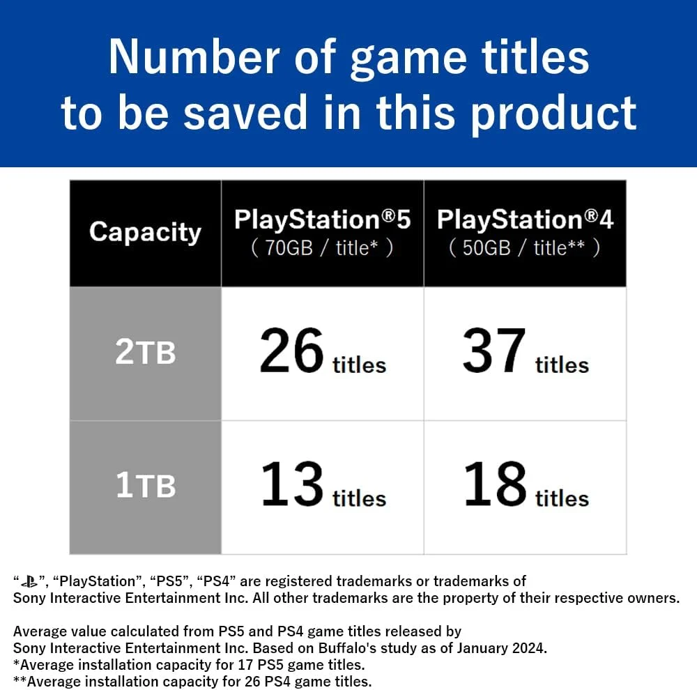 حافظه اس اس دی اکسترنال 1.0 ترابایت BUFFALO - محصول دارای مجوز رسمی، سازگار با کنسول های PS5 / کنسول های PS4 - USB3.2 Gen2 Type A Compact Stick SSD SAO1.0U3B حافظه اس اس دی اکسترنال 1.0 ترابایت BUFFALO - محصول دارای مجوز رسمی، سازگار با کنسول های PS5 / کنسول های PS4 - USB3.2 Gen2 Type A Compact Stick SSD SAO1.0U3B