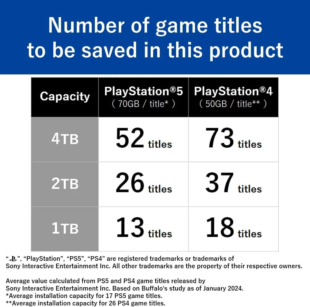 حافظه اس اس دی اکسترنال 4 ترابایتی بافالو، محصول رسمی، سازگار با کنسول های PS5 / PS4 - USB3.2 Gen2 Type A و C - قابل حمل، ضد ضربه، مقاوم در برابر گرد و غبار و آب IP55 مدل SSD-PHO4.0U3B حافظه اس اس دی اکسترنال 4 ترابایتی بافالو، محصول رسمی، سازگار با کنسول های PS5 / PS4 - USB3.2 Gen2 Type A و C - قابل حمل، ضد ضربه، مقاوم در برابر گرد و غبار و آب IP55 مدل SSD-PHO4.0U3B