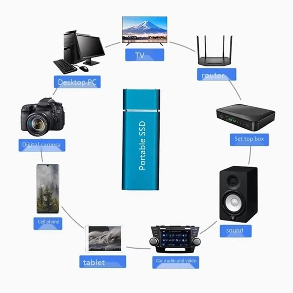 هارد اکسترنال SSD با پورت USB 3.1 Type C با ظرفیت 500 گیگابایت، 1 ترابایت و 2 ترابایت، درایو حالت جامد قابل حمل (رنگ: خاکستری، اندازه: 1 ترابایت)