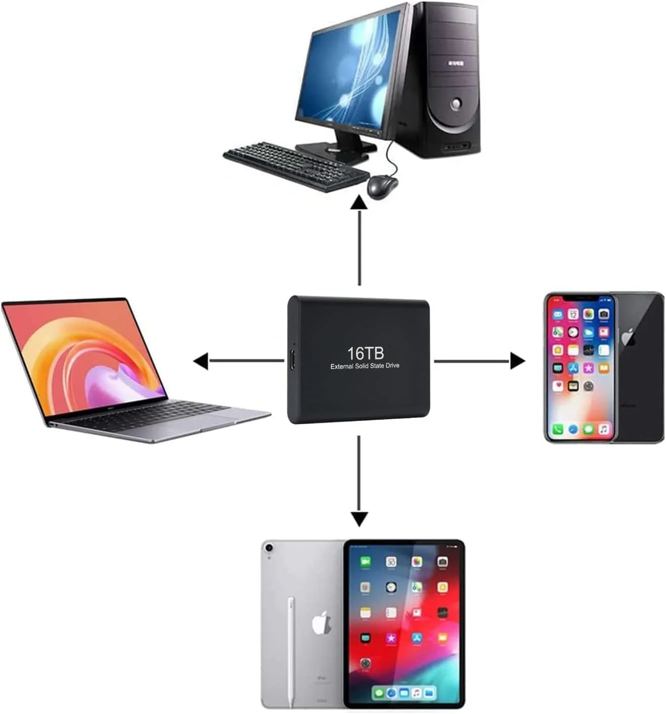 هارد اکسترنال SSD قابل حمل 16 ترابایتی – درایو حالت جامد USB 3.1 فوق سریع با کابل USB-C به A – فضای ذخیره سازی بادوام و با ظرفیت بالا برای رایانه های شخصی و لپ تاپ های ویندوزی – ایده آل برای پشتیبان گیری، رسانه و بازی