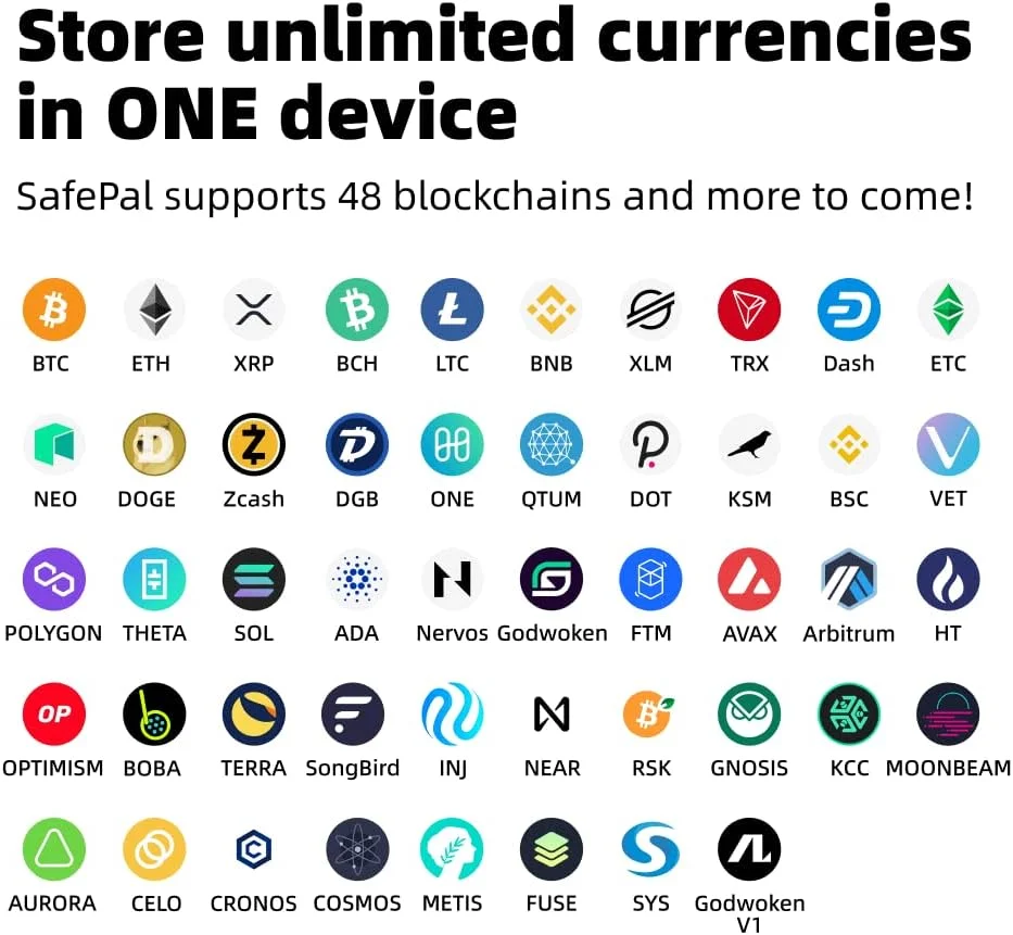 کیف پول سخت افزاری ارز دیجیتال SafePal S1، کیف پول رمزنگاری متن باز، ذخیره ایمن کلیدهای خصوصی، فضای ذخیره سازی سرد برای بیت کوین، اتریوم و توکن های بیشتر، NFT ها، عبارات Seed و دارایی های رمزنگاری