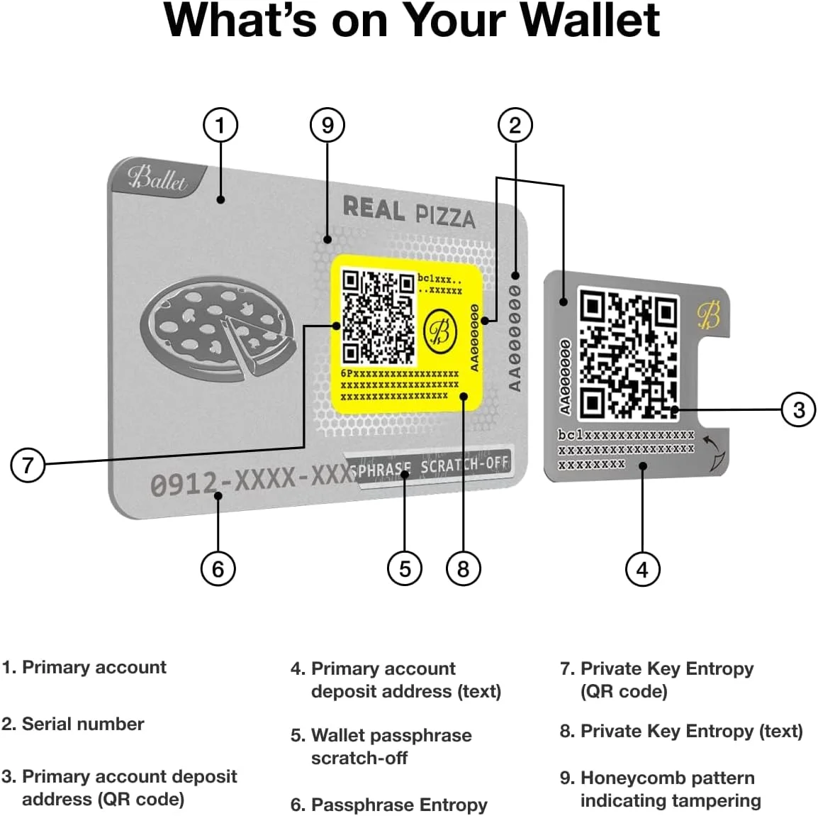 بسته 2 عددی پیتزا باله - ساده ترین روش ذخیره سازی سرد ارز دیجیتال - کیف پول سخت افزاری ارز دیجیتال غیر قابل توصیف برای بیت کوین، اتریوم، XRP، لایت کوین و بیش از 200 ارز دیجیتال دیگر