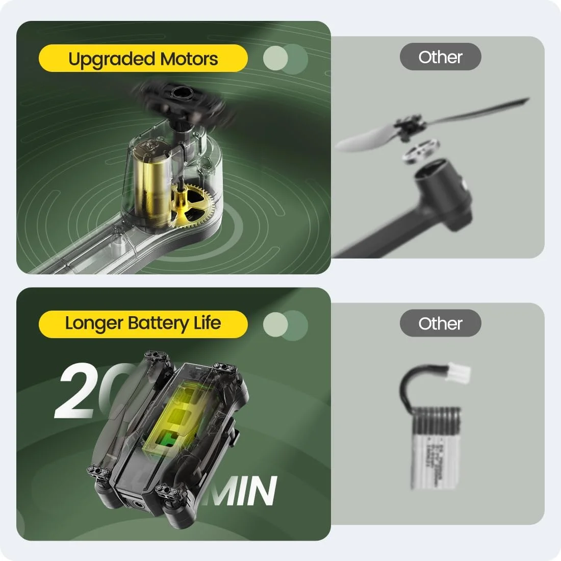 پهپاد تاشو Holy Stone HS440 FPV با دوربین وای فای 1080P برای مبتدیان و کودکان؛ کوادکوپتر RC با کنترل صدا/حرکت، باتری ماژولار برای زمان پرواز طولانی، شناور خودکار، کیف حمل