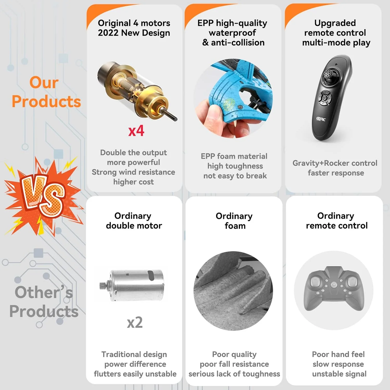 هواپیمای آکروباتیک کنترلی V17 جت فایتر، اسباب بازی هواپیمای چهار موتوره با قابلیت چرخش 360 درجه، کنترل از راه دور با حسگر گرانشی، 15 دقیقه زمان پرواز، دارای چراغ های LED رنگی هواپیمای آکروباتیک کنترلی V17 جت فایتر، اسباب بازی هواپیمای چهار موتوره با قابلیت چرخش 360 درجه، کنترل از راه دور با حسگر گرانشی، 15 دقیقه زمان پرواز، دارای چراغ های LED رنگی