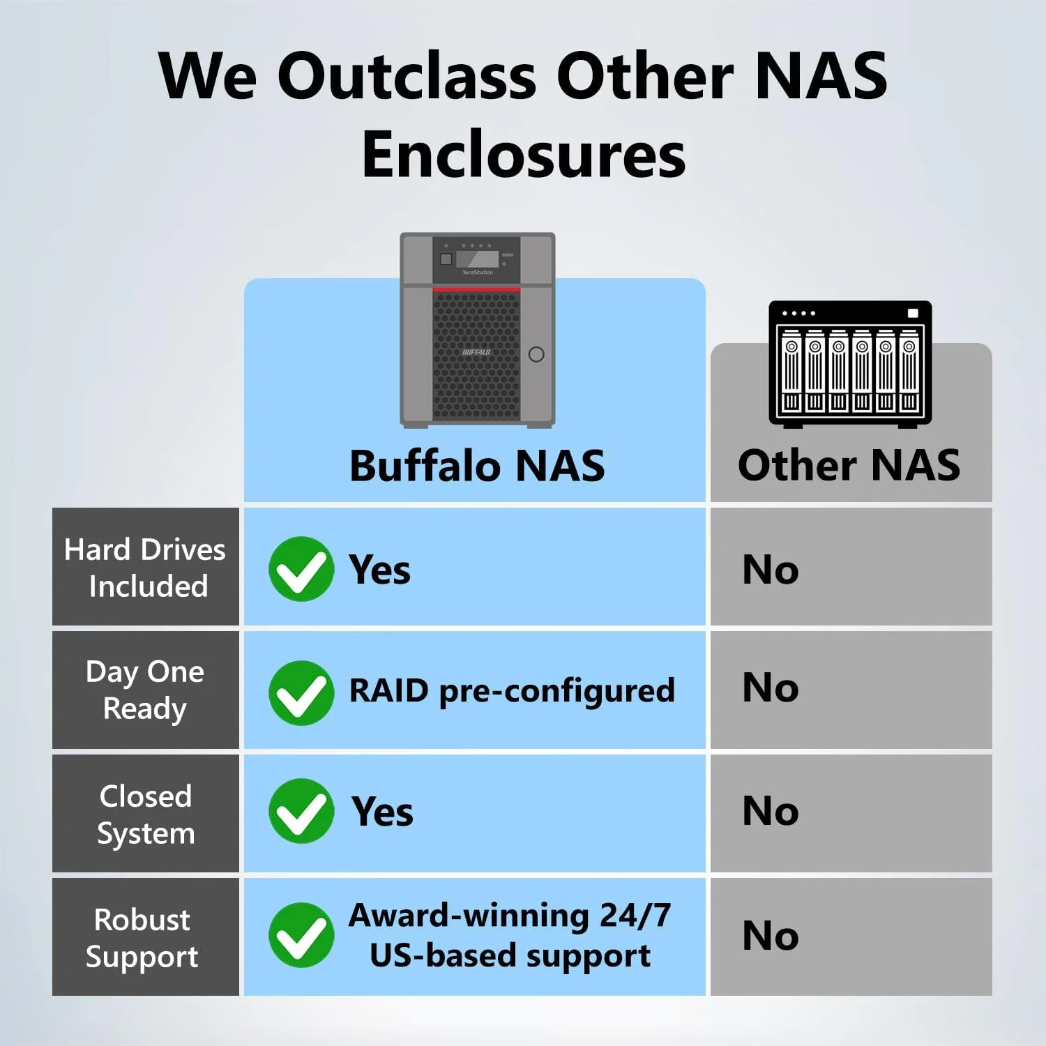 دستگاه ذخیره ساز تحت شبکه 4-Bay بافالو TeraStation Essentials 2025 با 16 ترابایت حافظه (4x4TB) به همراه هارد دیسک