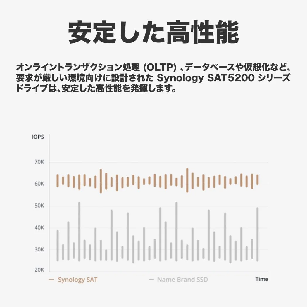 محفظه NAS پنجBay سینولوژی DiskStation DS1522+ - رم 16 گیگابایتی DDR4، 5 جایگاه 3.5/2.5 اینچی، 2 اسلات M.2 2280، پردازنده دو هسته ای 2.6 گیگاهرتزی AMD Ryzen R1600، 4 پورت گیگابیتی اترنت