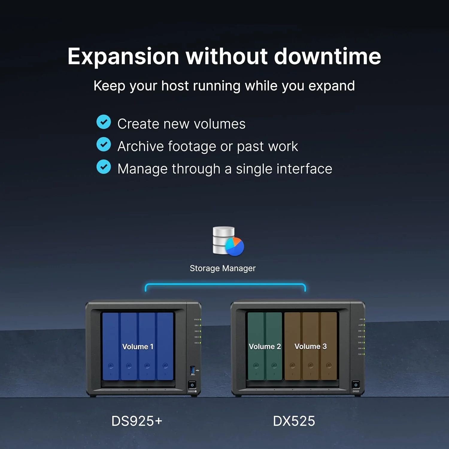 واحد توسعه 5-Bay سینولوژی DX525 (بدون دیسک)