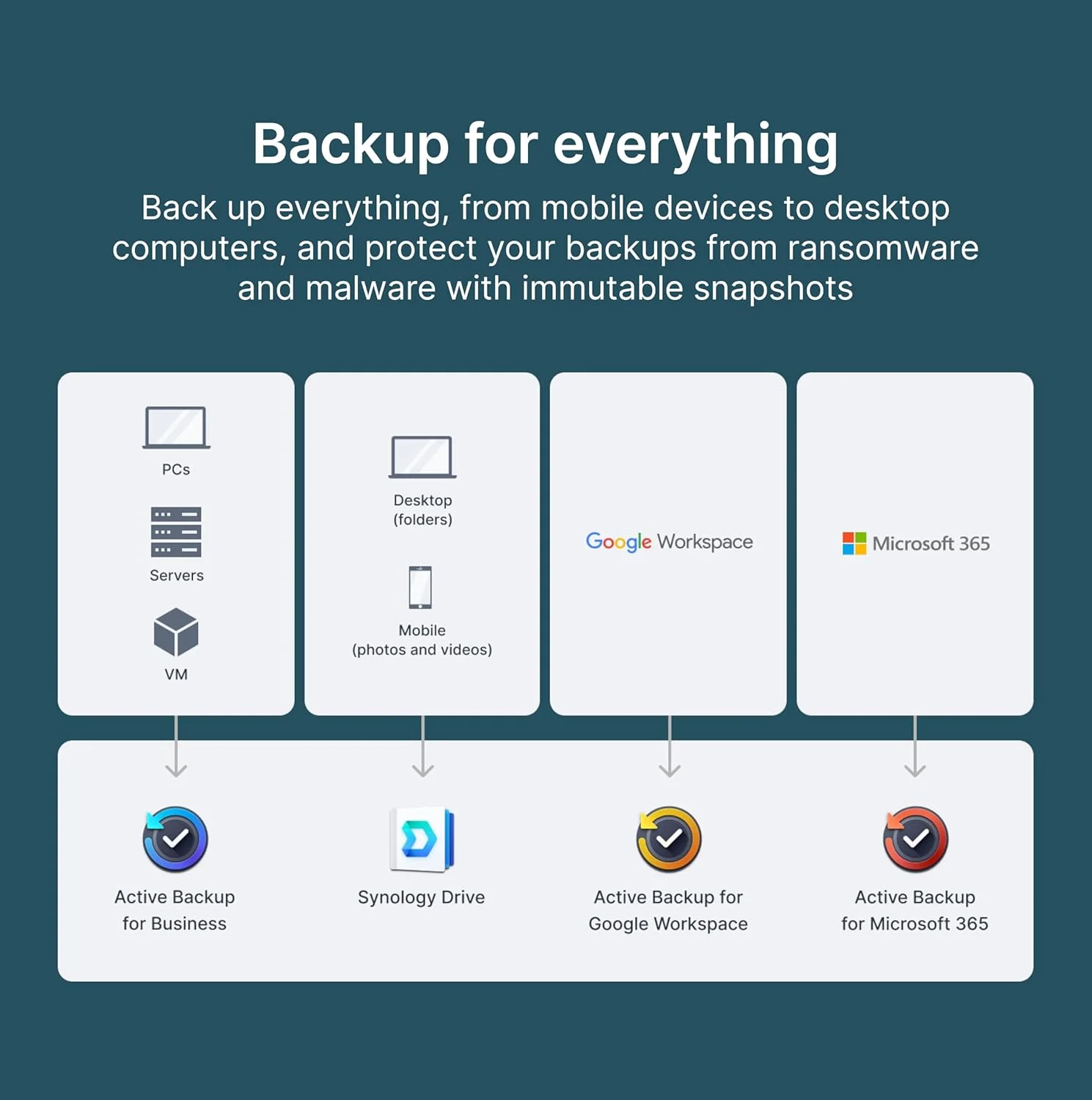 دستگاه ذخیره ساز تحت شبکه 2-Bay سینولوژی مدل DS225+ (بدون هارد)