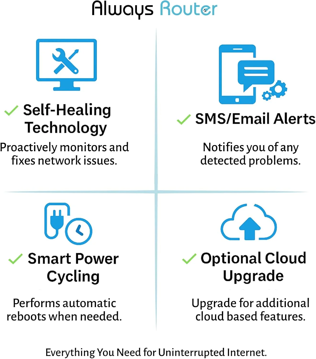 روتر Always از Keep Connect – روتر وای فای خود ترمیم شونده با چرخه برق هوشمند، انعطاف پذیری OpenWrt و یکپارچه سازی ابری ممتاز روتر Always از Keep Connect – روتر وای فای خود ترمیم شونده با چرخه برق هوشمند، انعطاف پذیری OpenWrt و یکپارچه سازی ابری ممتاز