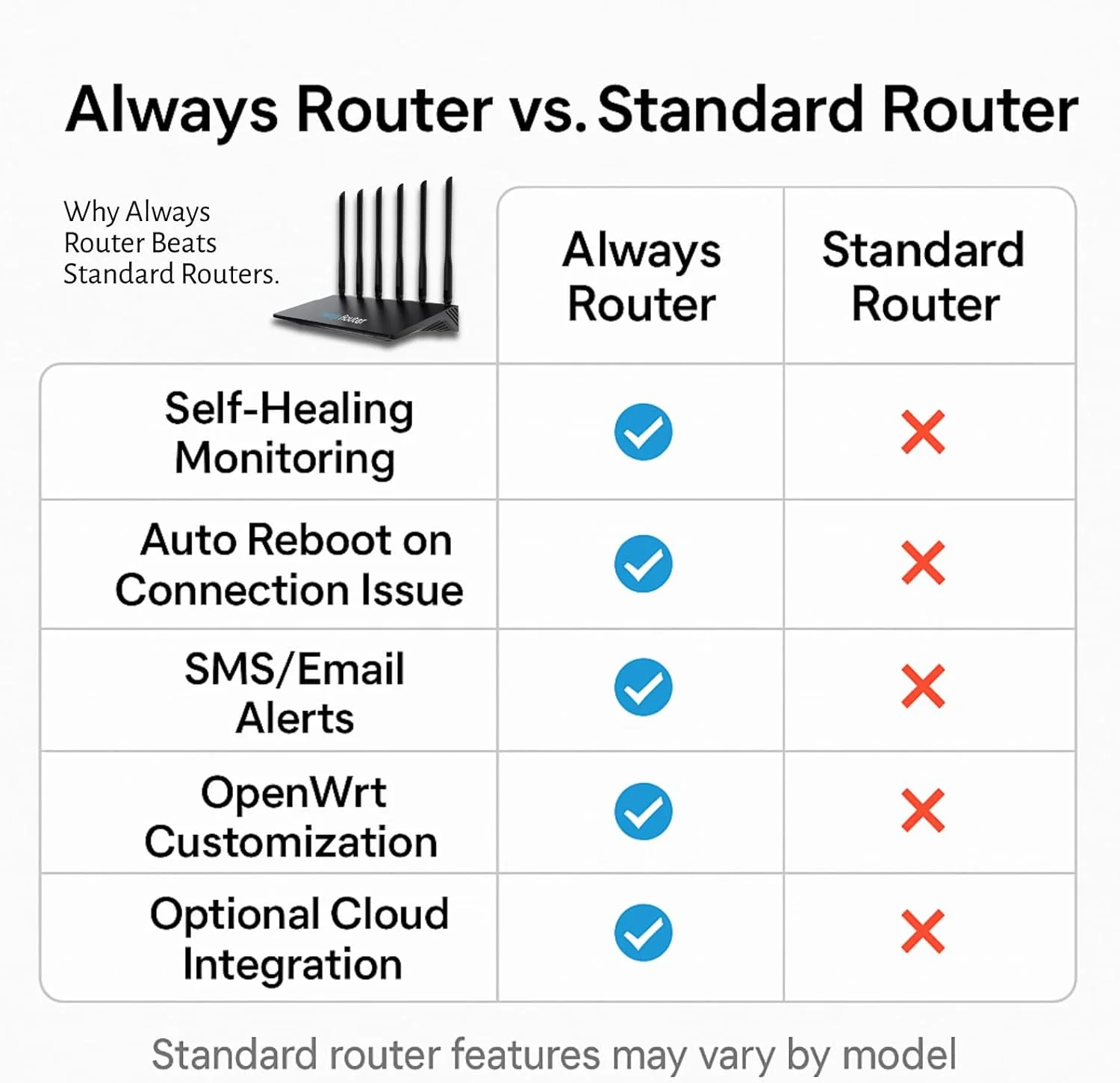 روتر Always از Keep Connect – روتر وای فای خود ترمیم شونده با چرخه برق هوشمند، انعطاف پذیری OpenWrt و یکپارچه سازی ابری ممتاز روتر Always از Keep Connect – روتر وای فای خود ترمیم شونده با چرخه برق هوشمند، انعطاف پذیری OpenWrt و یکپارچه سازی ابری ممتاز