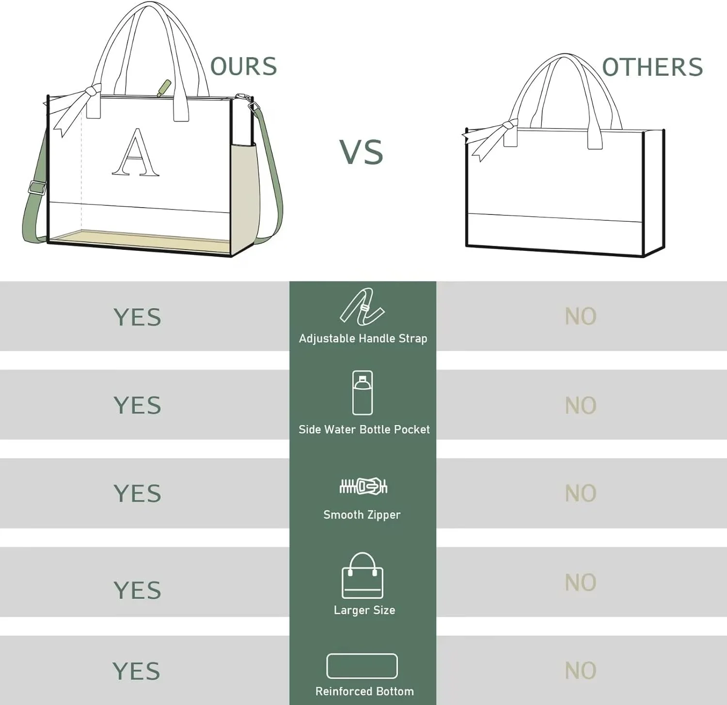 کیف دستی بوم نقاشی زنانه، هدیه تولد شخصی سازی شده برای مادر، دوستان، معلم کیف دستی بوم نقاشی زنانه، هدیه تولد شخصی سازی شده برای مادر، دوستان، معلم