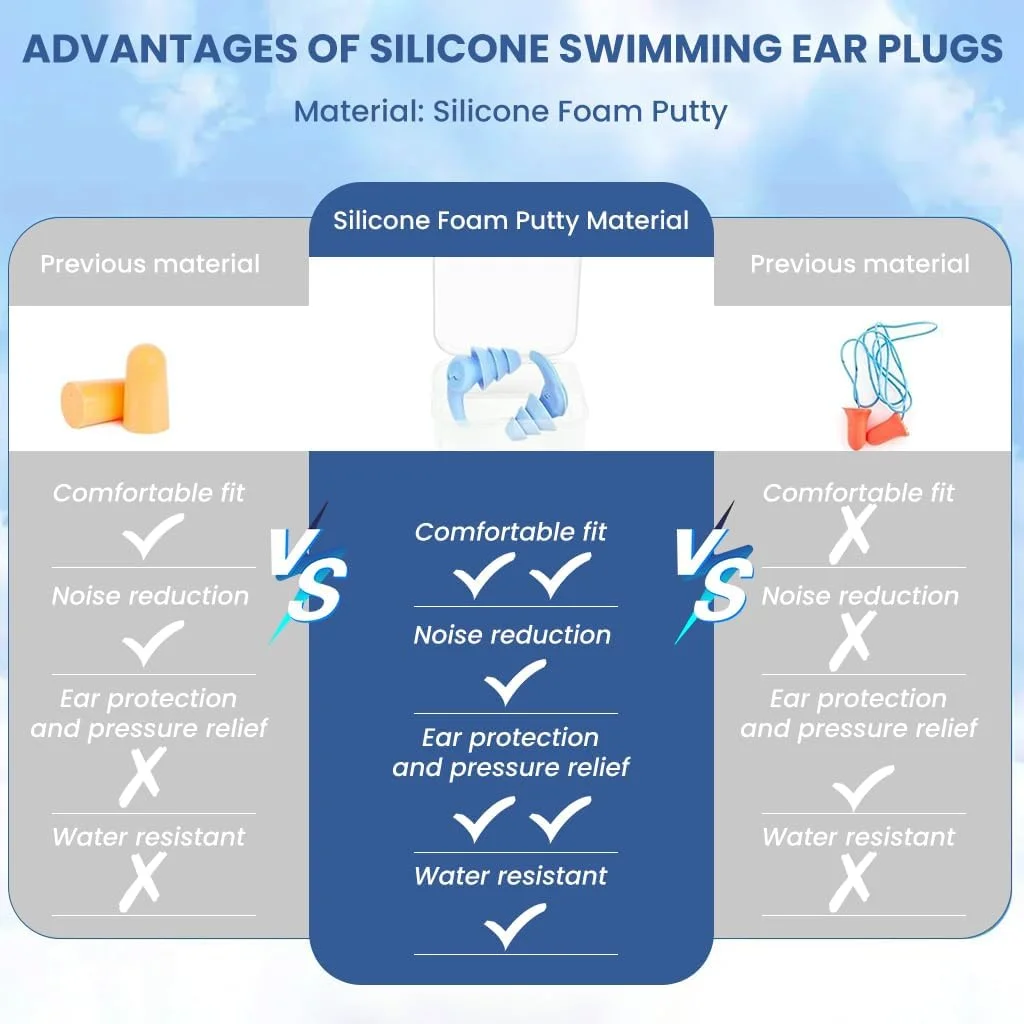 گوشی‌های سیلیکونی شنا قابل استفاده مجدد، 3 جفت (آبی/مشکی/سبز) برای بزرگسالان، ضد آب و کاهش دهنده صدا، طراحی ارگونومیک، با جعبه جداگانه برای حمام، موج سواری، ورزش های آبی و استفاده روزانه