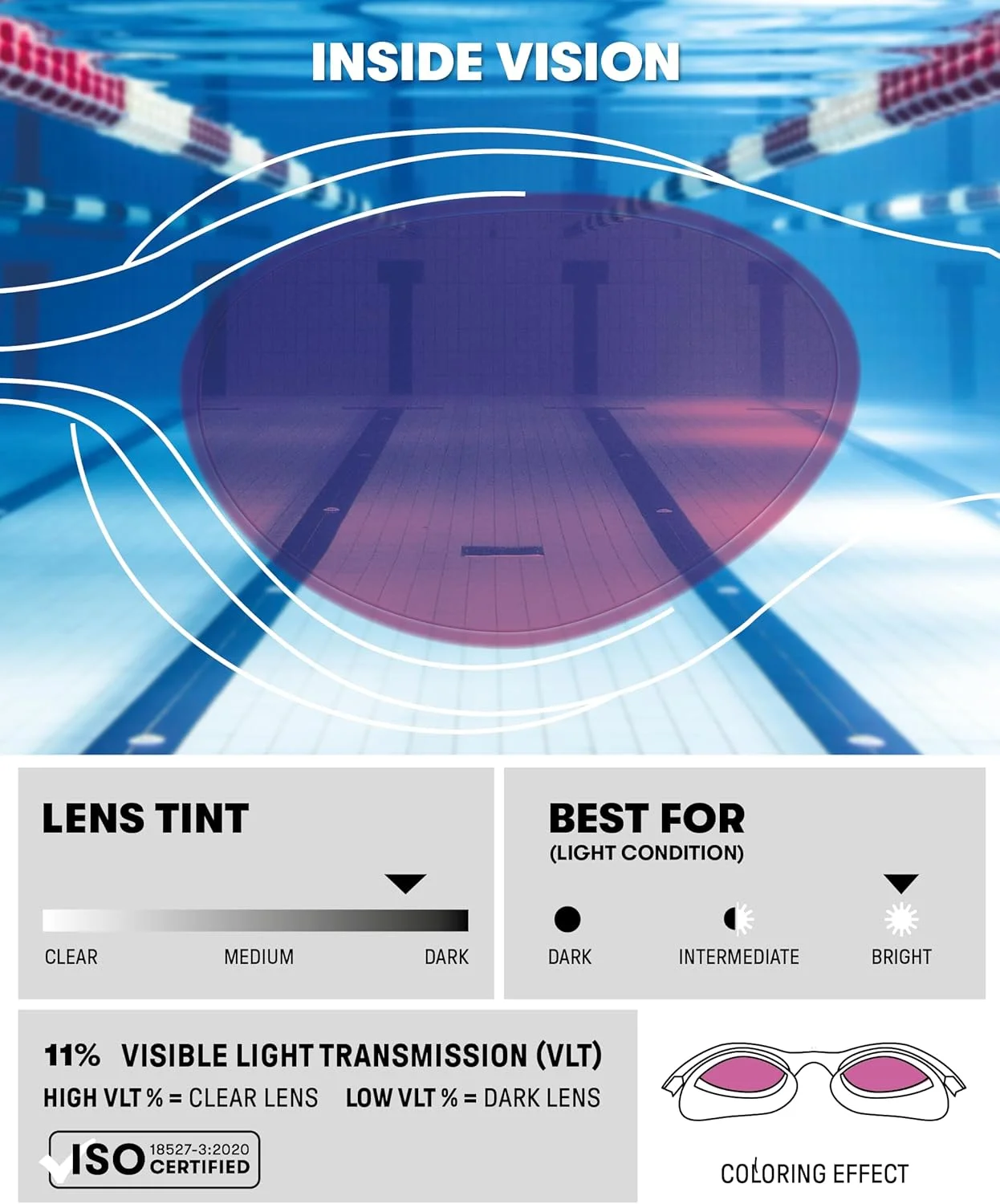 عینک شنا آرنا مدل The One، مناسب آقایان و بانوان، ضد آب، دارای طراحی منحصر به فرد، پوشش ضد بخار، لنز آینه ای/غیر آینه ای