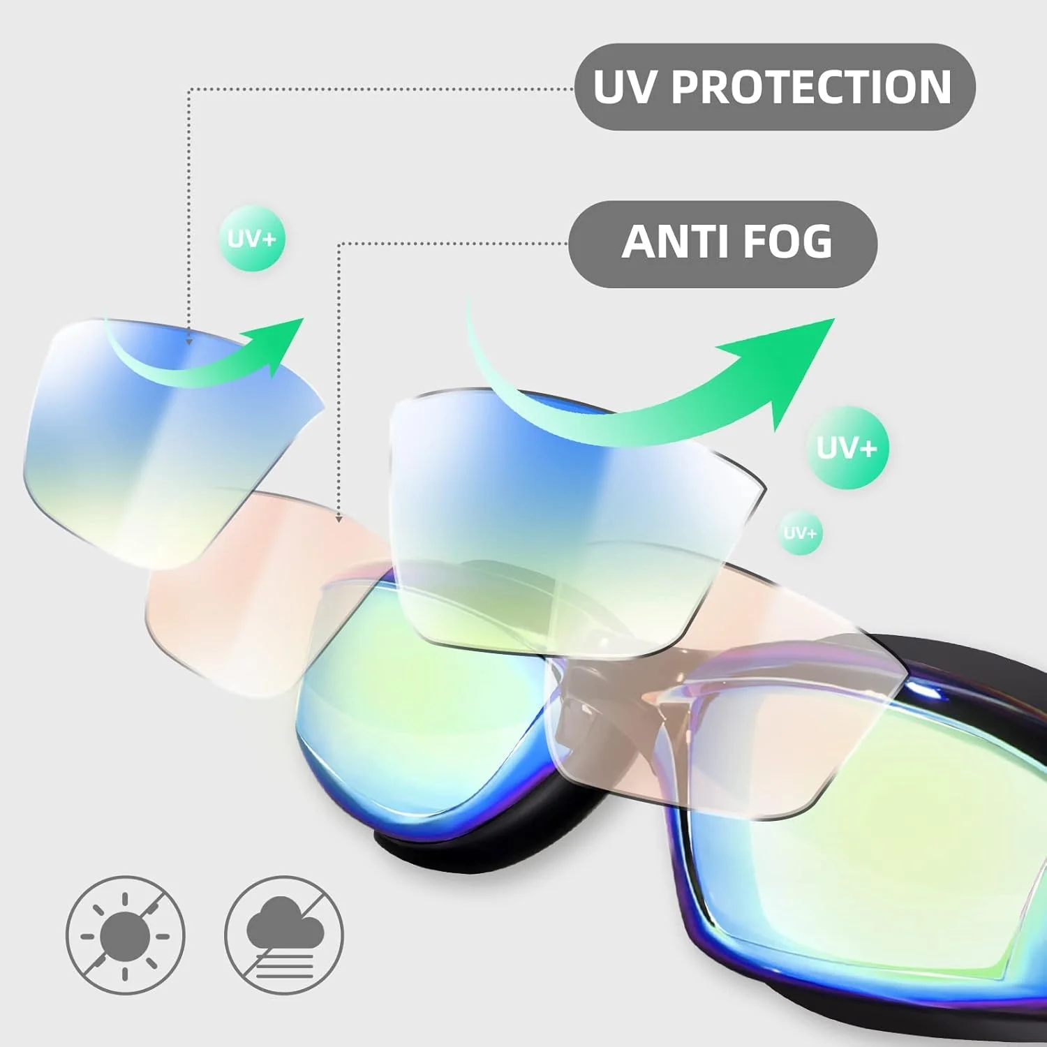 عینک شنا تریفی، بسته 2 عددی، مناسب کودکان، مردان و زنان، ضد بخار و محافظت در برابر اشعه ماوراء بنفش، مناسب کودکان بالای 3 سال، سنین 3-6، 6-14، نوجوانان و بزرگسالان، استخر و آب های آزاد