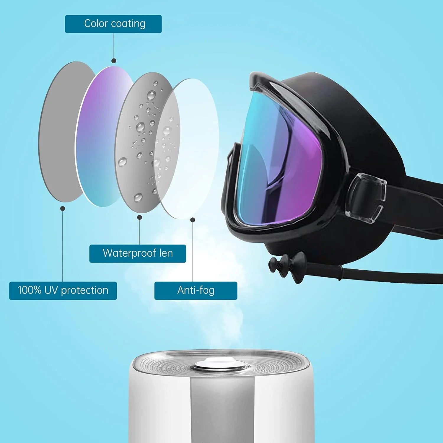 عینک شنا برای بزرگسالان به همراه کلاه شنا، گیره بینی و گوش گیر، عینک شنا برای زنان، مردان و جوانان، دید 180 درجه، ضد بخار، بدون نشتی، محافظت در برابر اشعه ماوراء بنفش