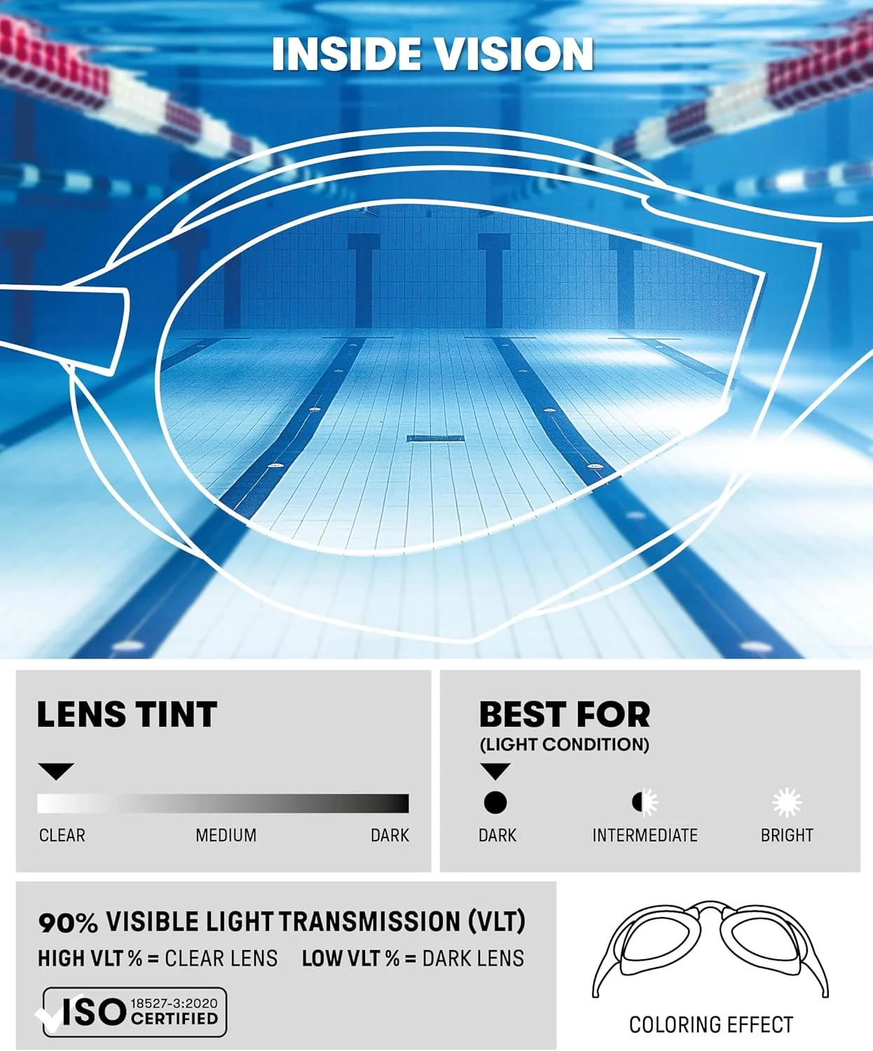 عینک شنا مسابقه‌ای آرنا Cobra Ultra Swipe برای آقایان و بانوان، لنز غیر آینه‌ای، ضد بخار، محافظت در برابر اشعه ماوراء بنفش، شفاف/کوسه/خاکستری