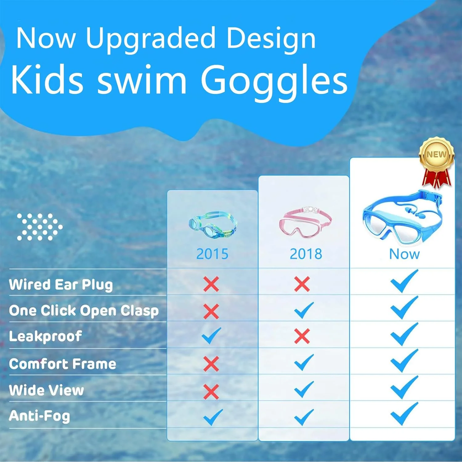 عینک شنا کودک با گیره بینی و گوش گیر سیلیکونی ضد آب یکپارچه، ضد بخار و فریم سیلیکونی نرم بدون نشتی مناسب شنا برای پسران/دختران 3-14 سال، محافظت در برابر اشعه ماوراء بنفش