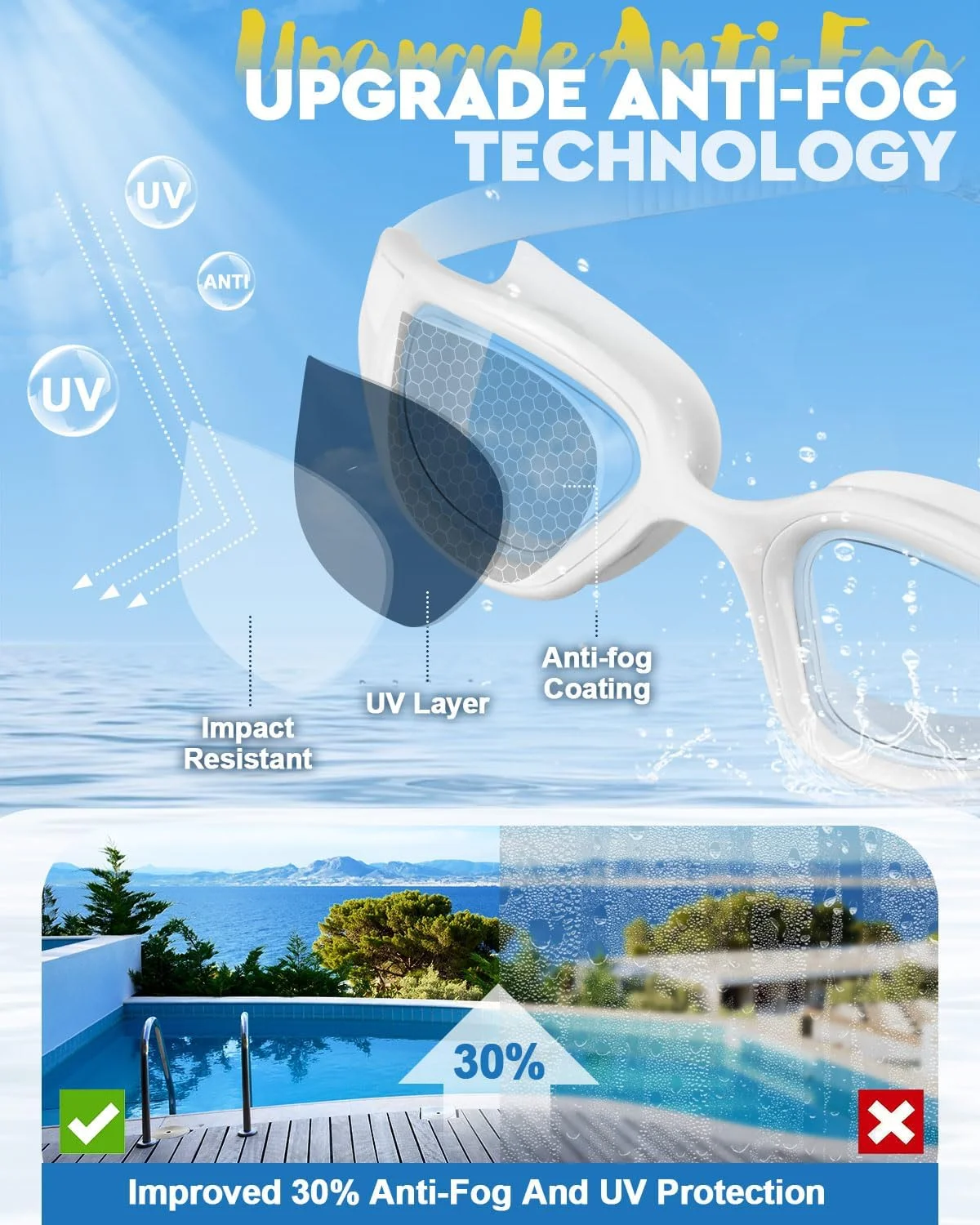 عینک شنا، عینک شنا ضد مه و UV، عینک شنای استخری شفاف، عینک شنا ضد نشت برای مردان و زنان بزرگسال عینک شنا، عینک شنا ضد مه و UV، عینک شنای استخری شفاف، عینک شنا ضد نشت برای مردان و زنان بزرگسال